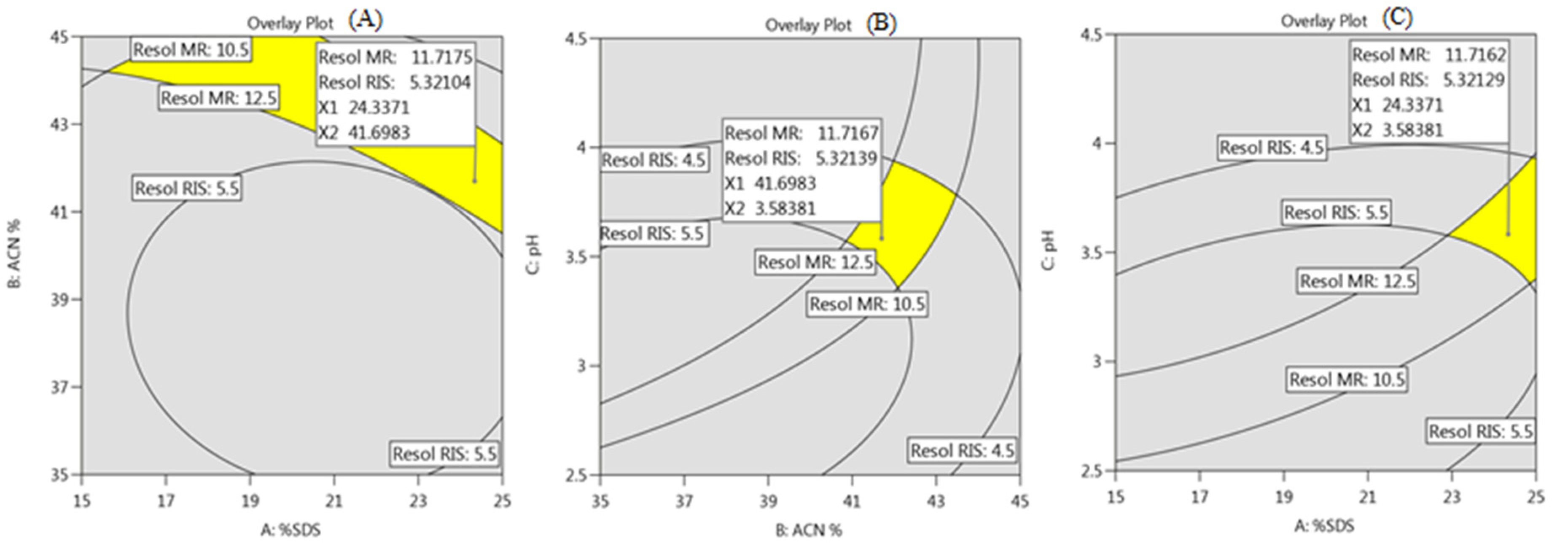 Separations 07 00059 g007
