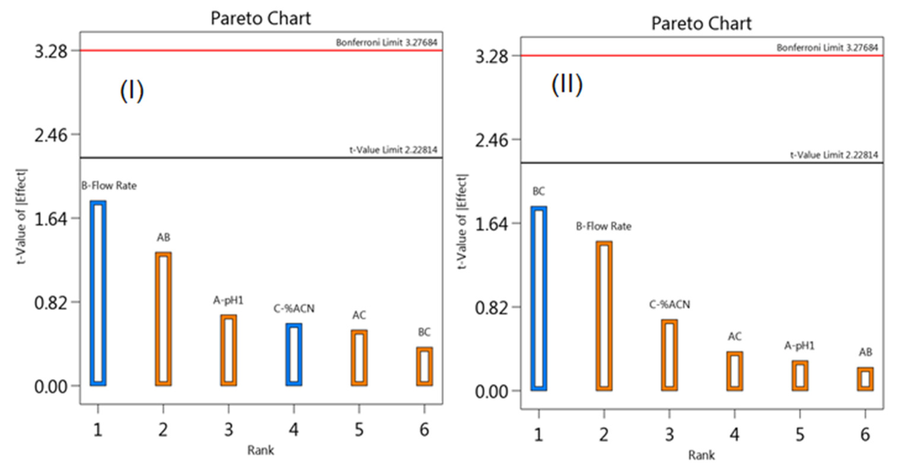 Separations 07 00059 g010