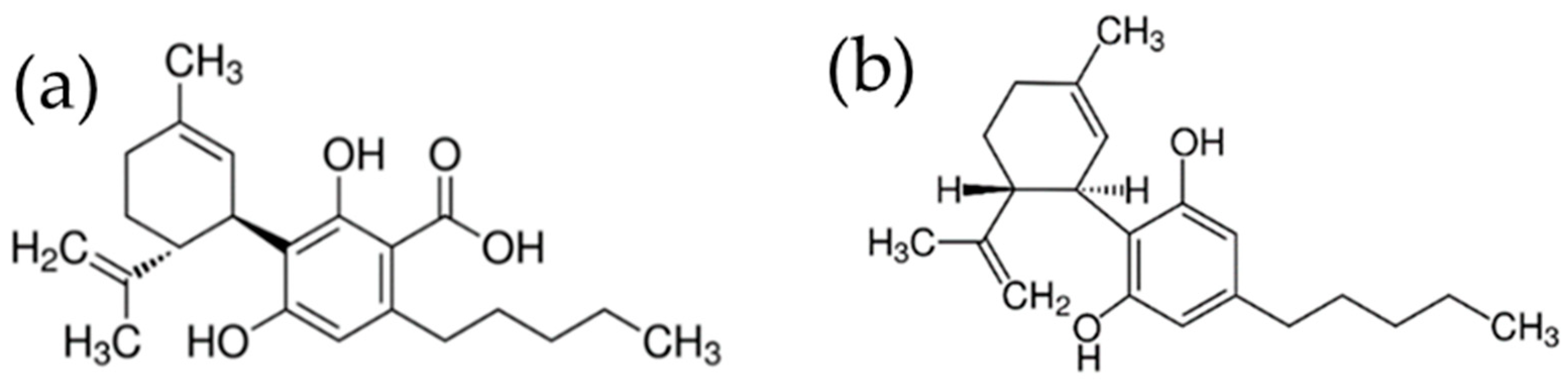 Separations 07 00060 g001