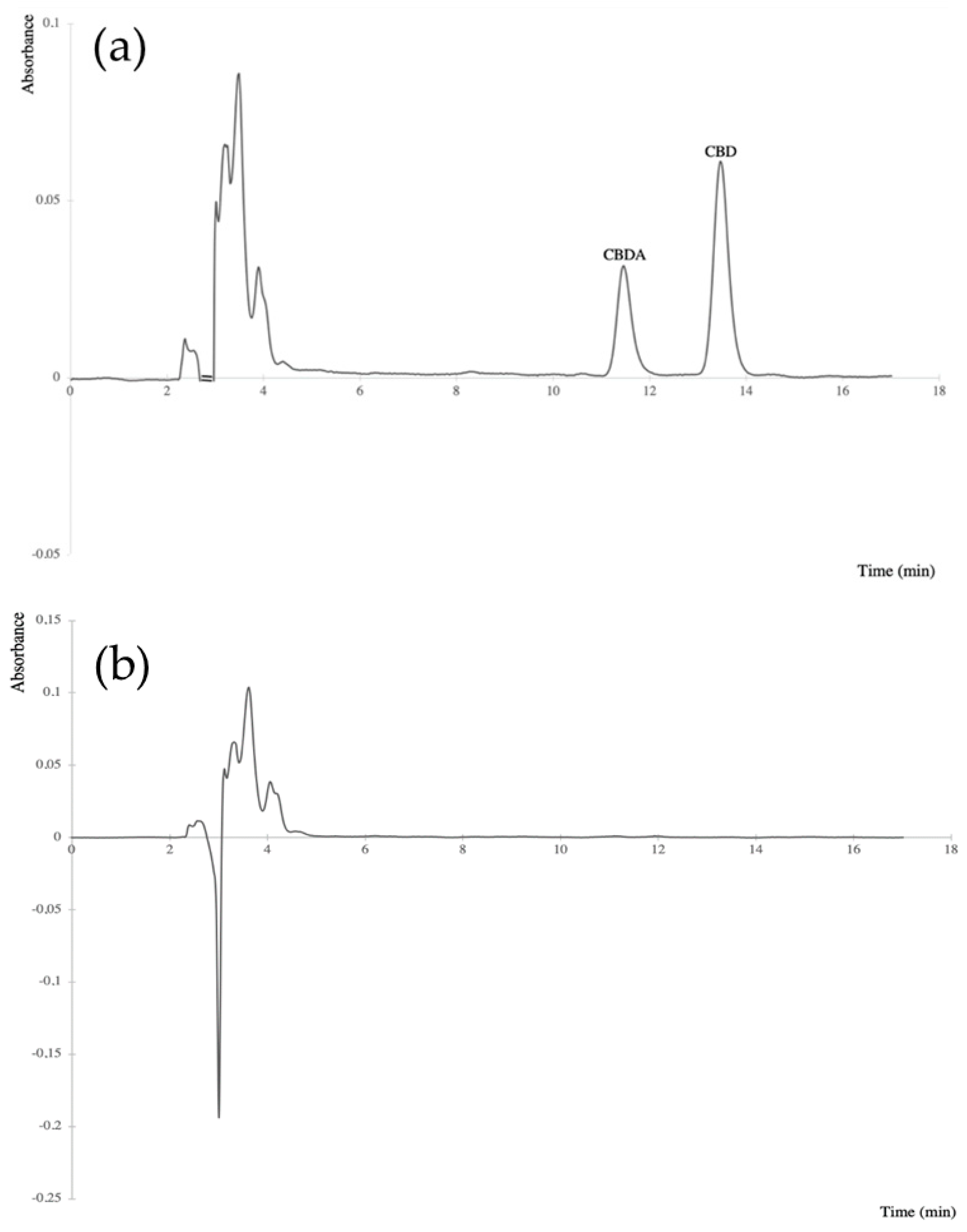 Separations 07 00060 g002