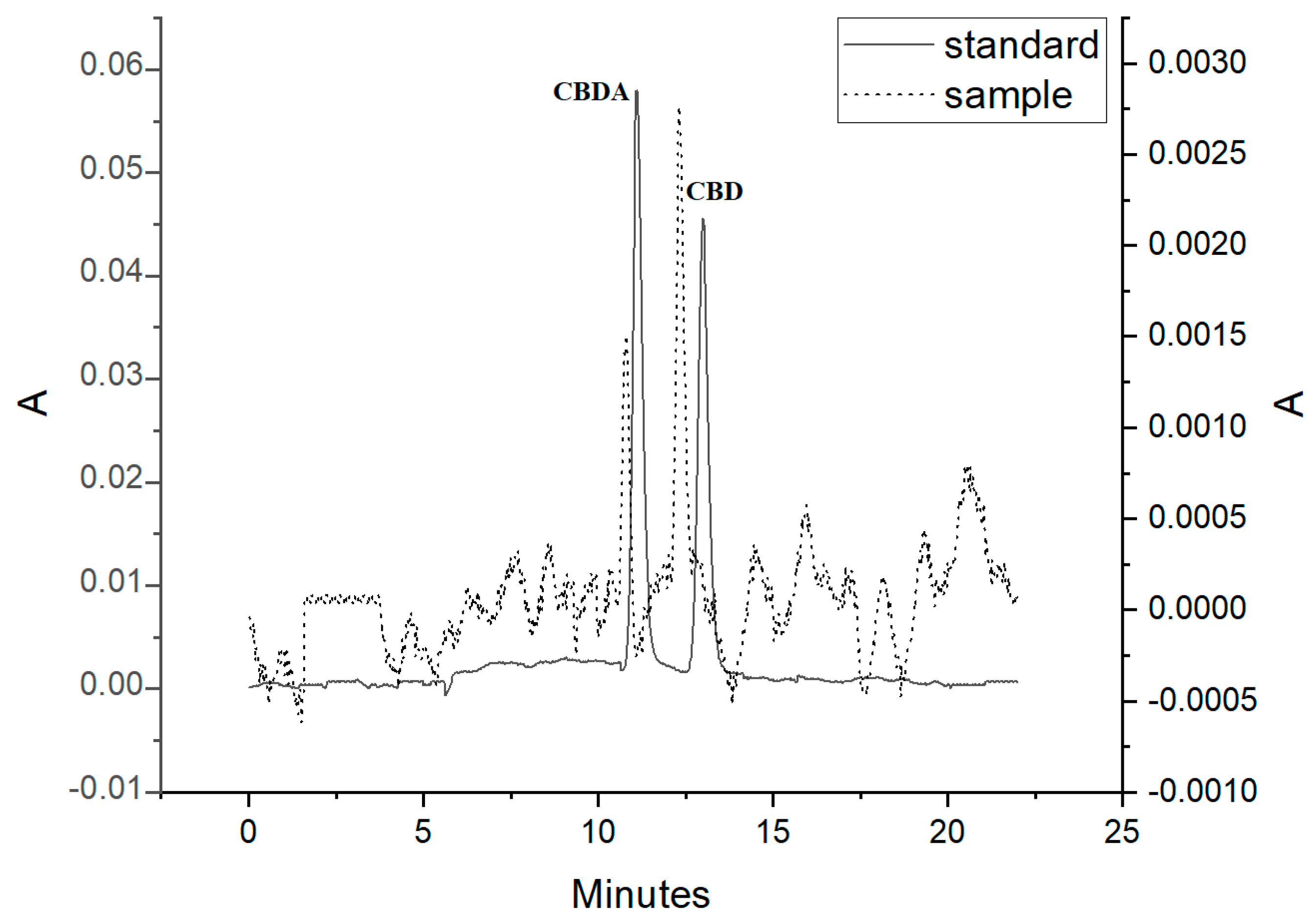 Separations 07 00060 g003