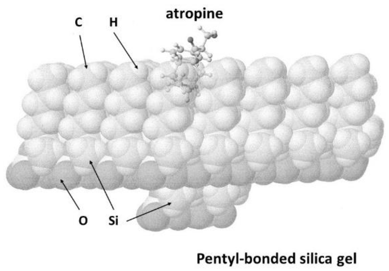 Separations 07 00061 g003 Separations 07 00061 g003