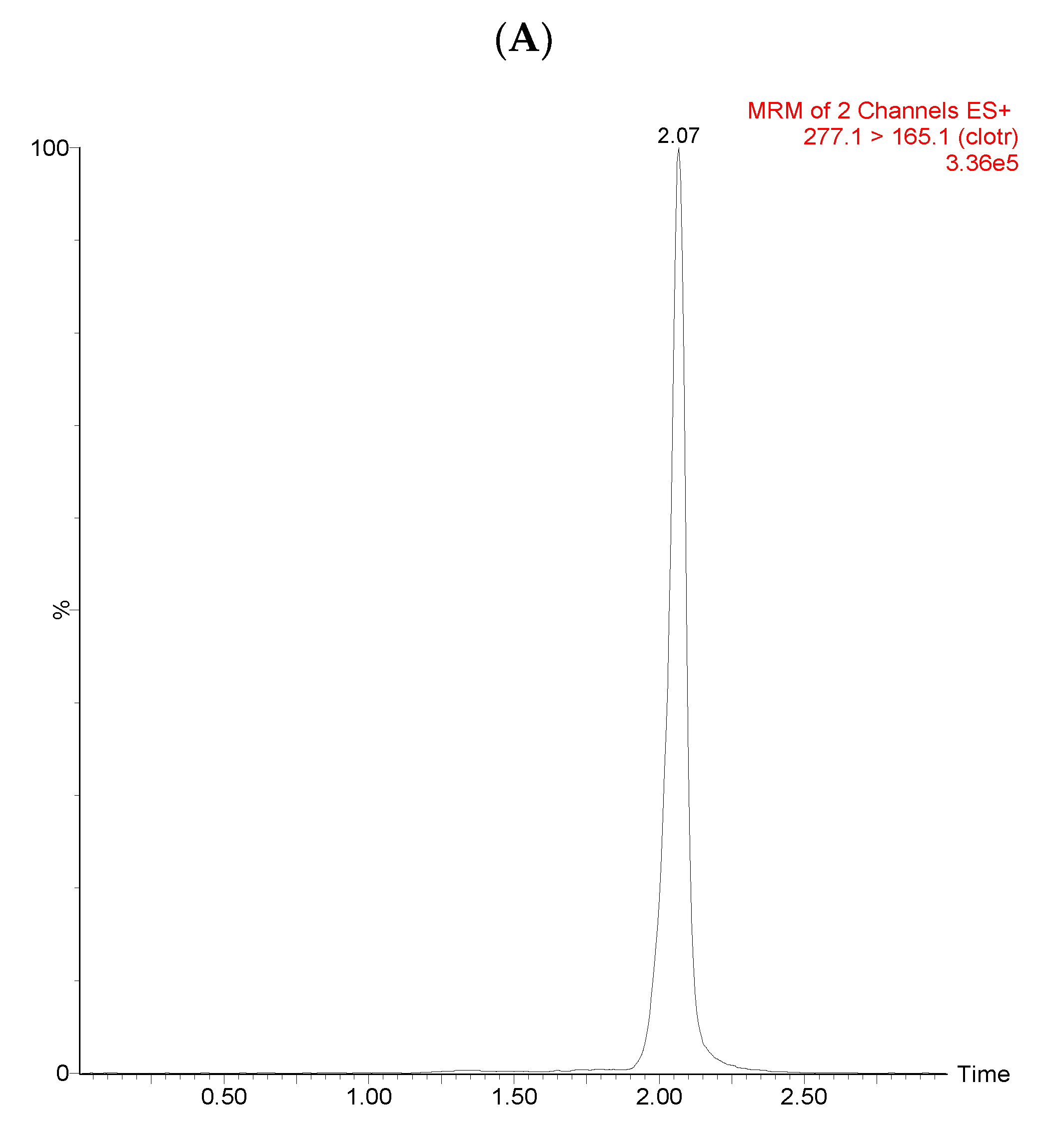 Separations 07 00062 g001a
