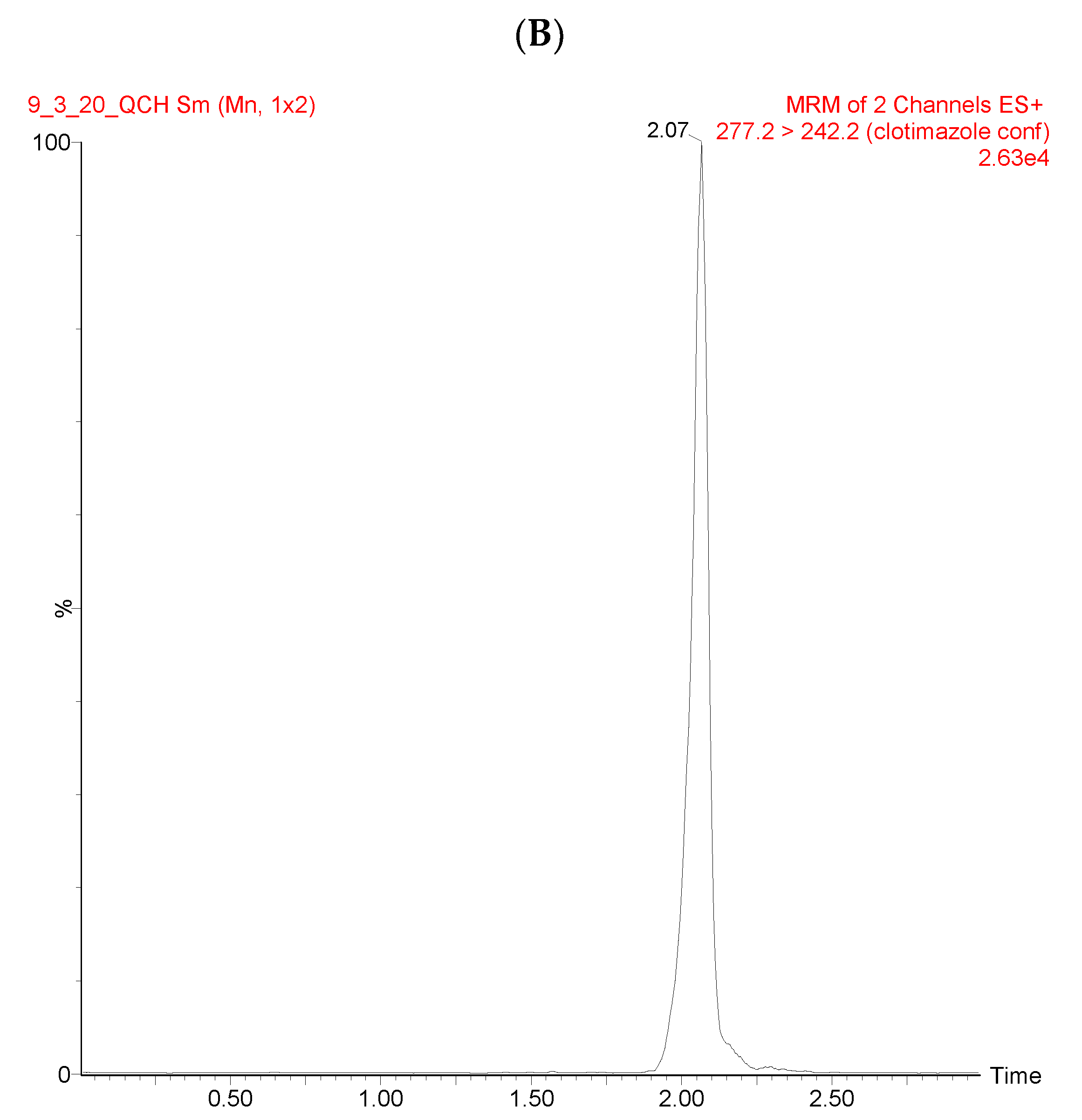 Separations 07 00062 g001b