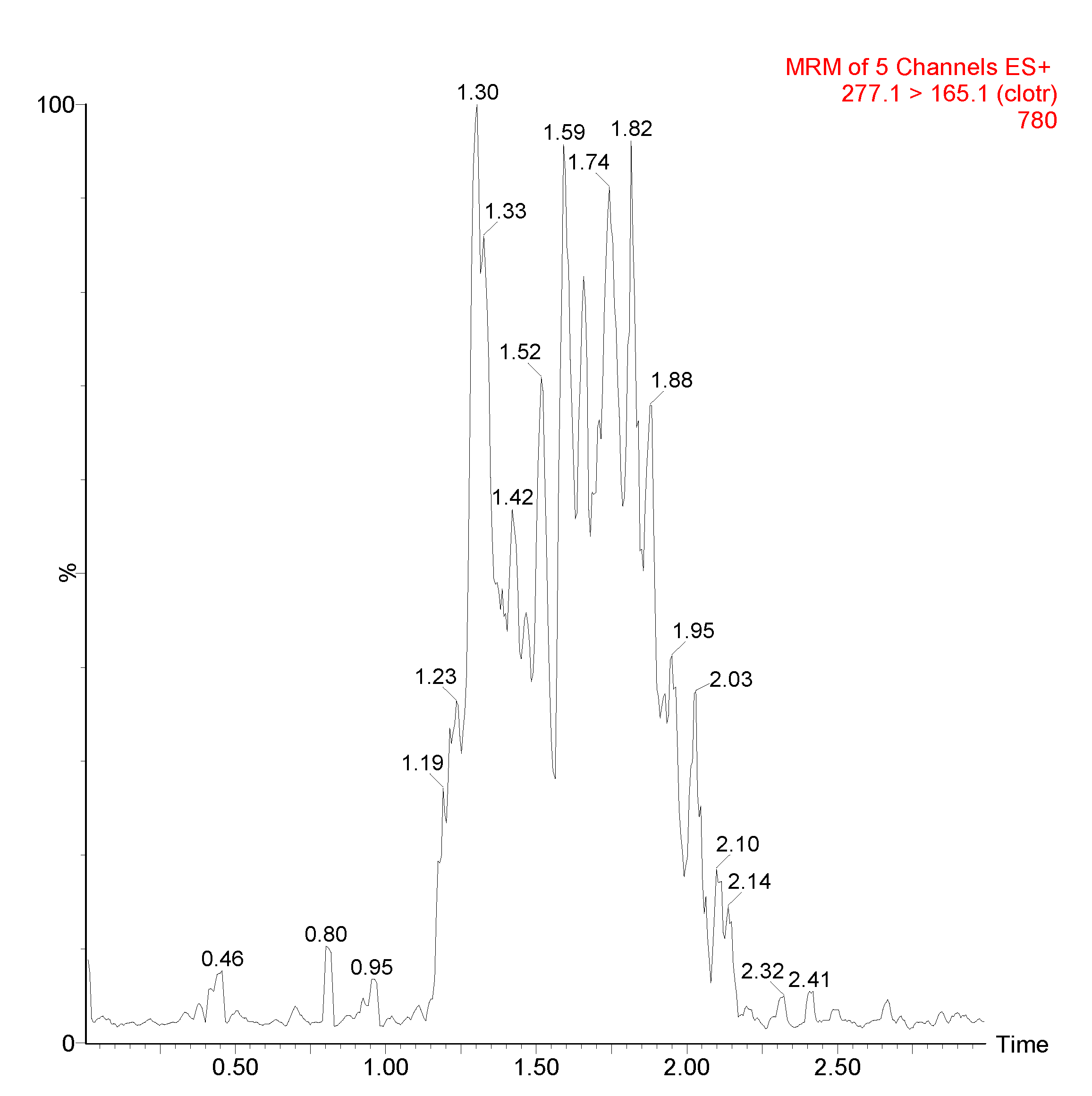 Separations 07 00062 g002