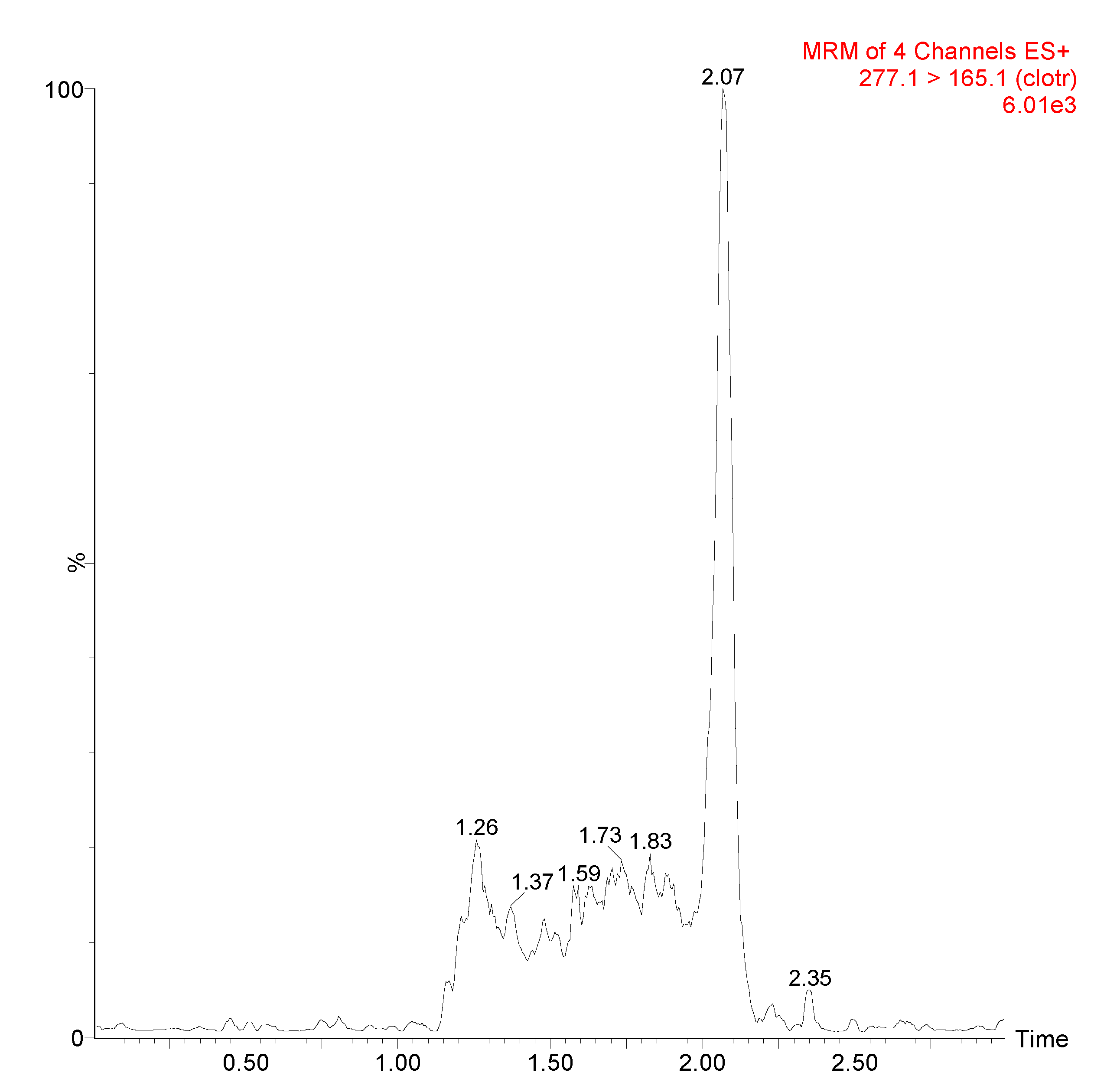Separations 07 00062 g003