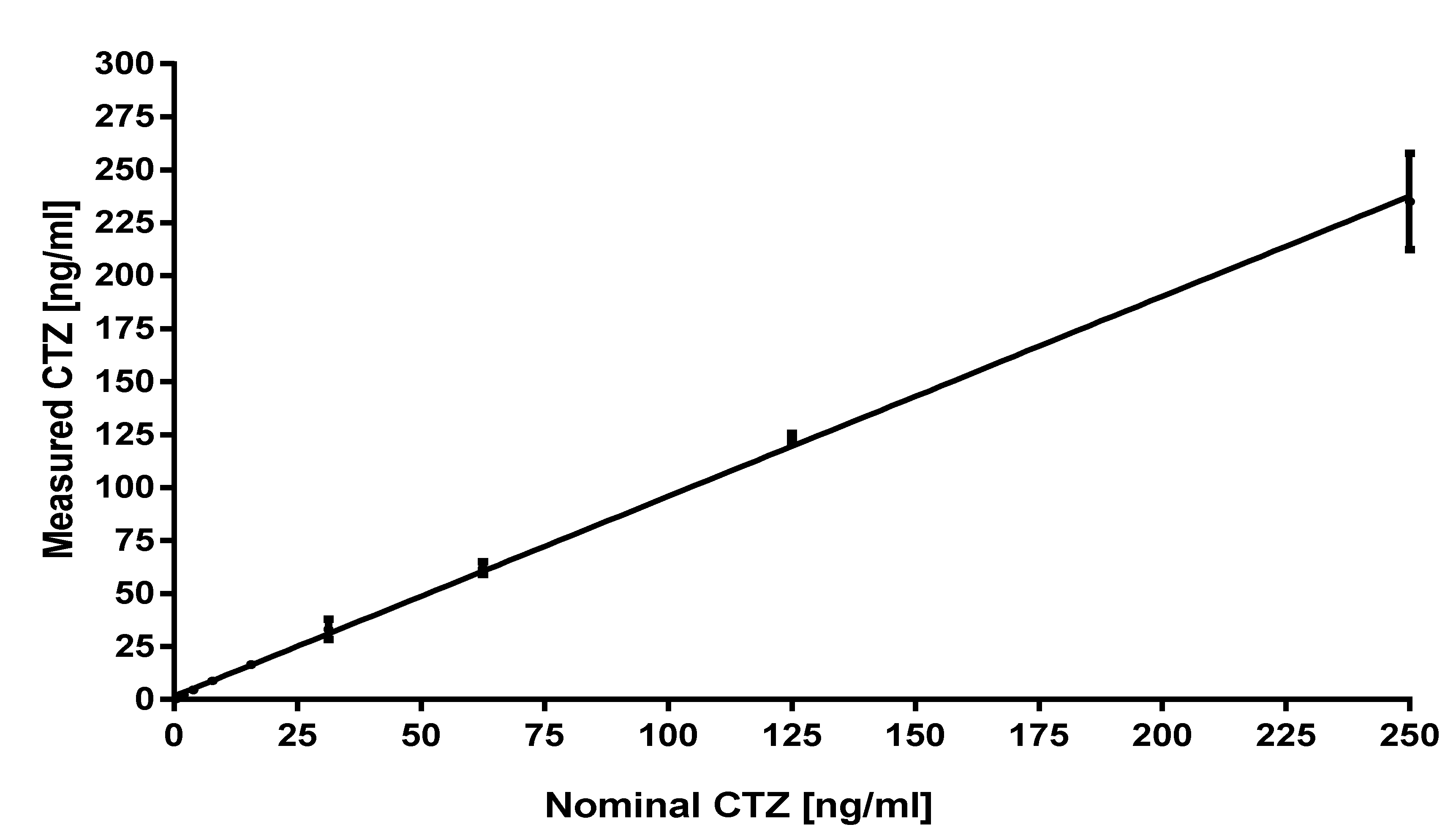 Separations 07 00062 g004