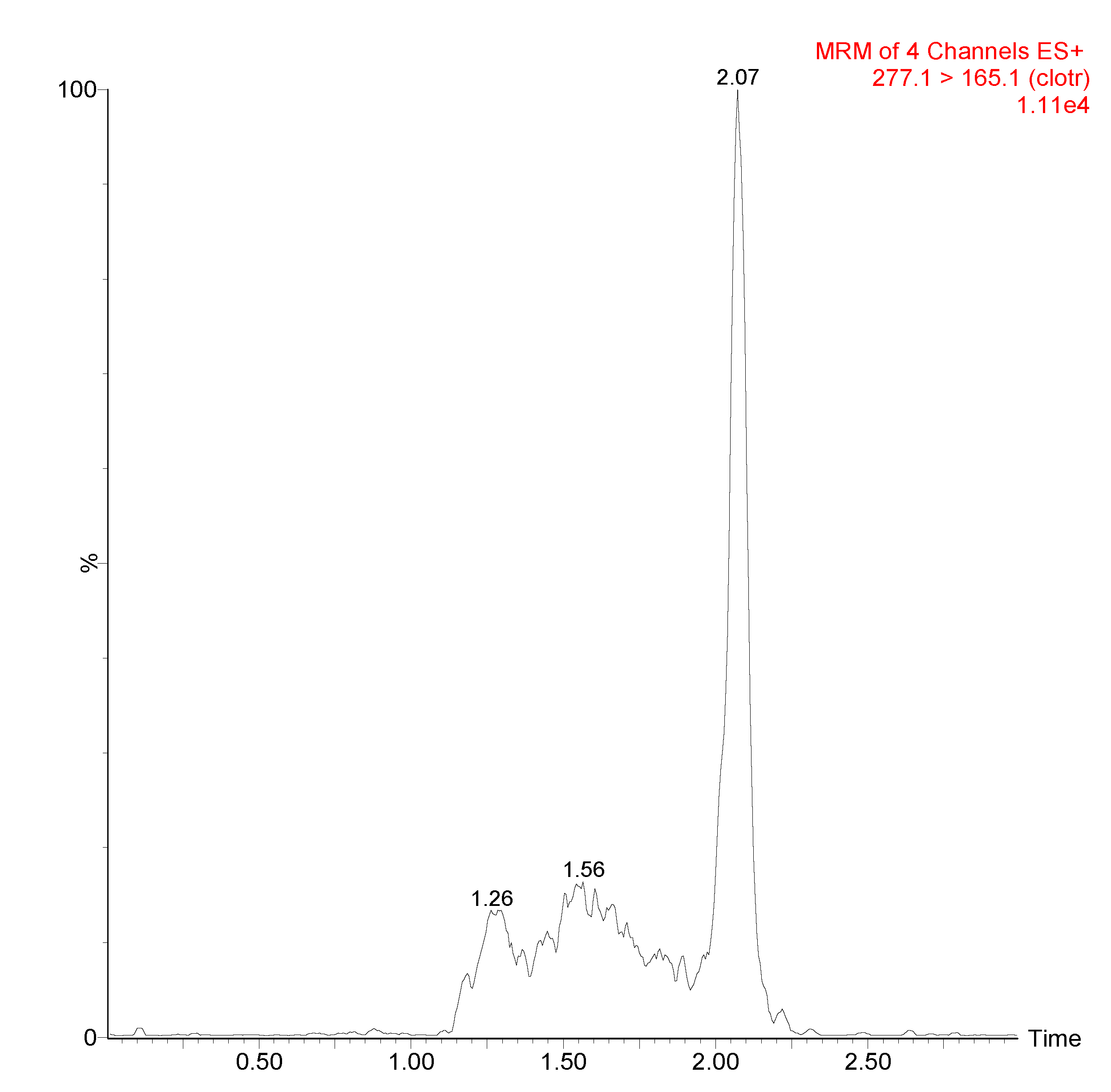 Separations 07 00062 g005