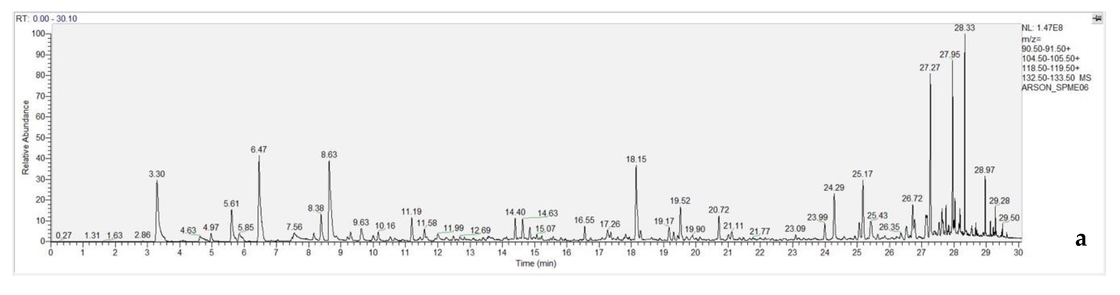Separations 07 00063 g004a