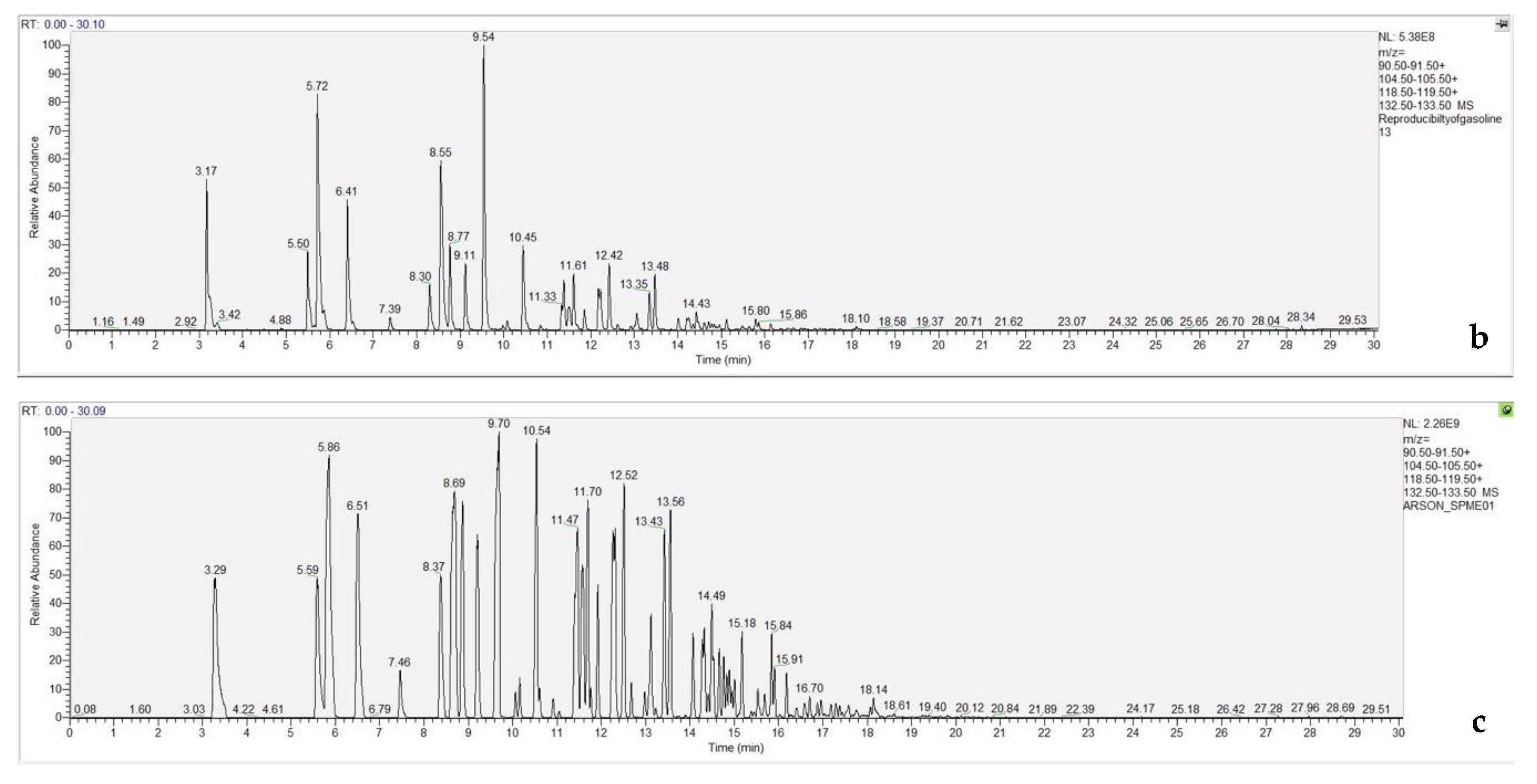 Separations 07 00063 g004b