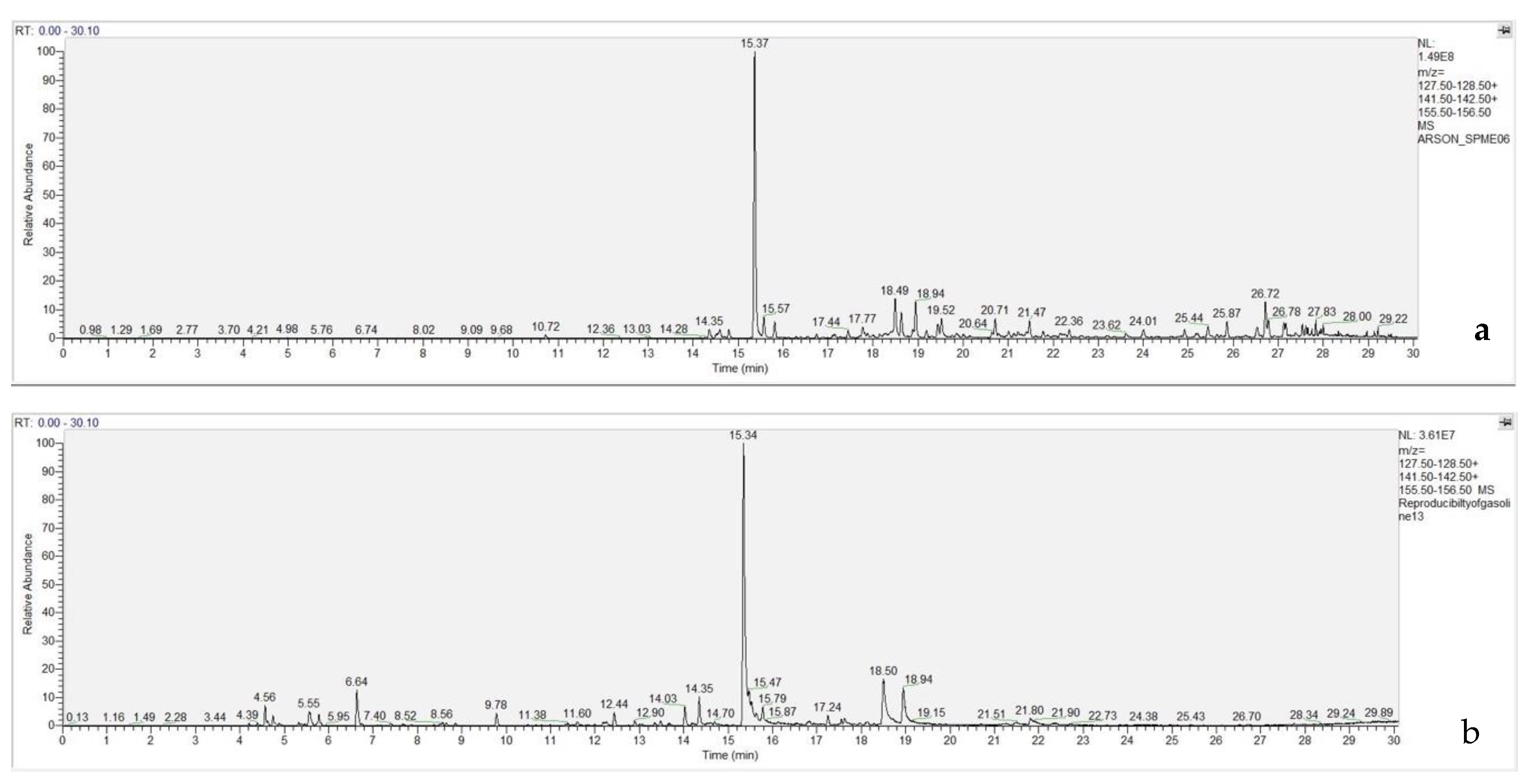 Separations 07 00063 g005a