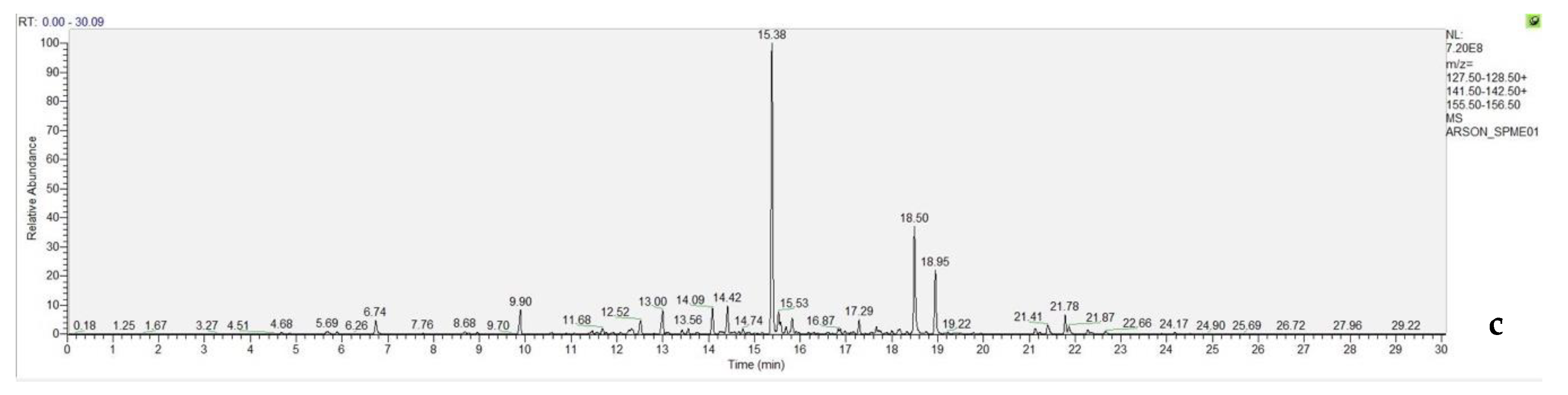 Separations 07 00063 g005b