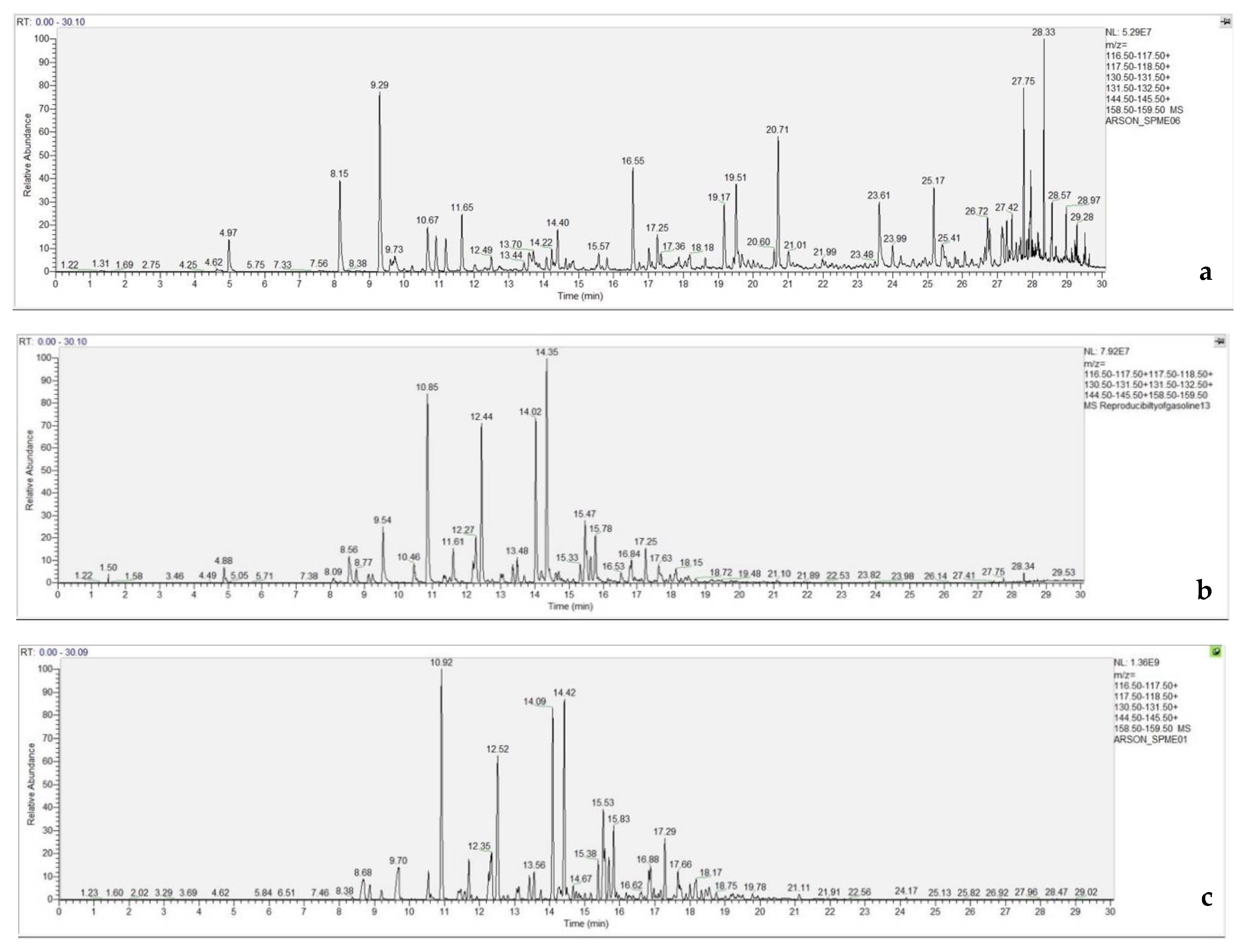 Separations 07 00063 g006