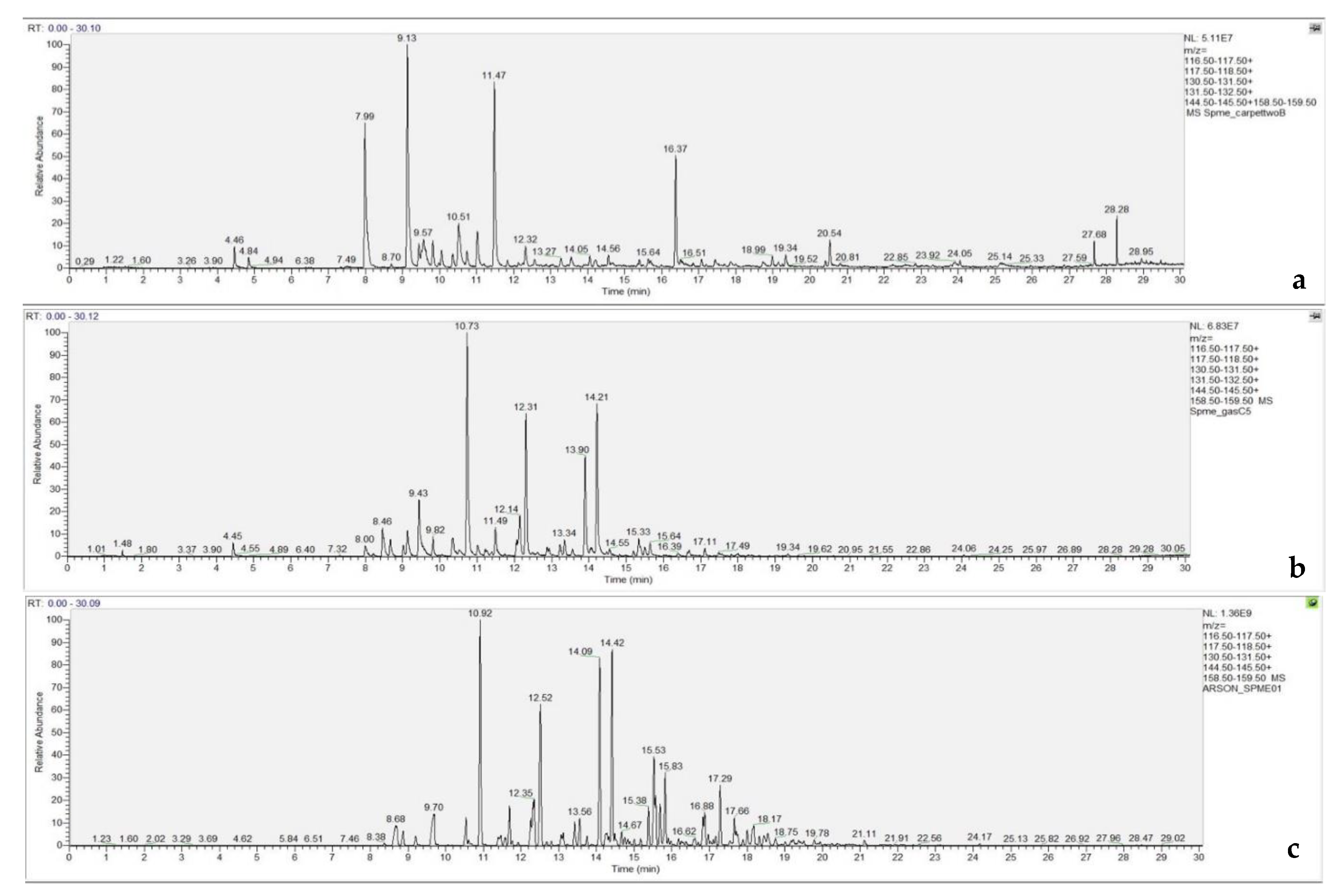 Separations 07 00063 g009