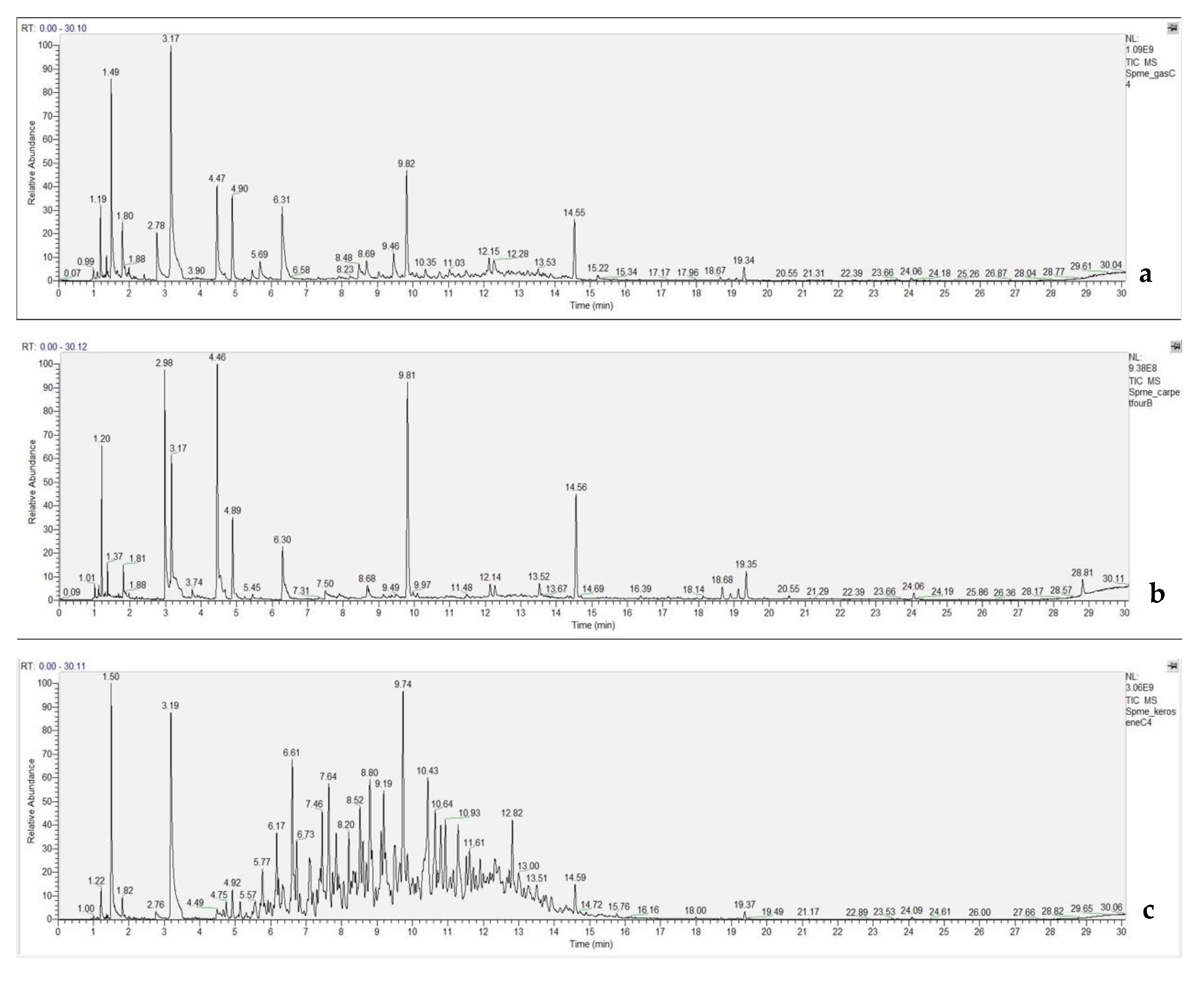 Separations 07 00063 g010