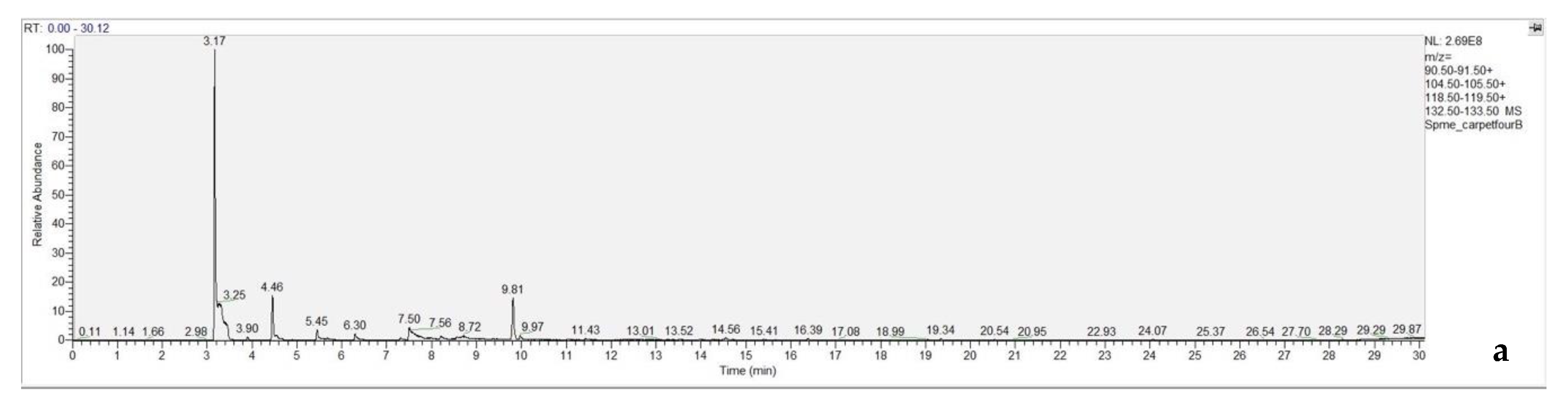 Separations 07 00063 g011a