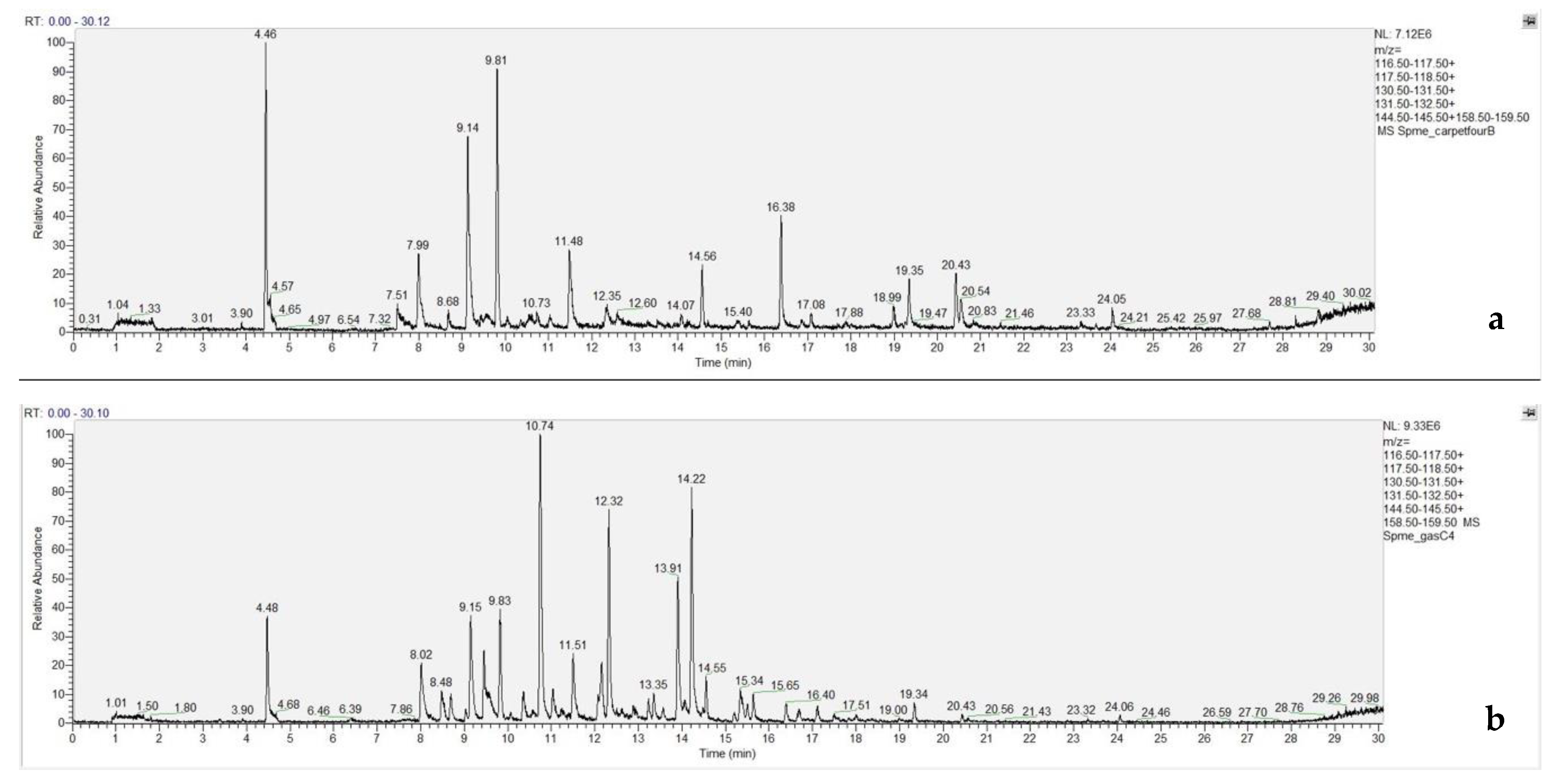 Separations 07 00063 g012a