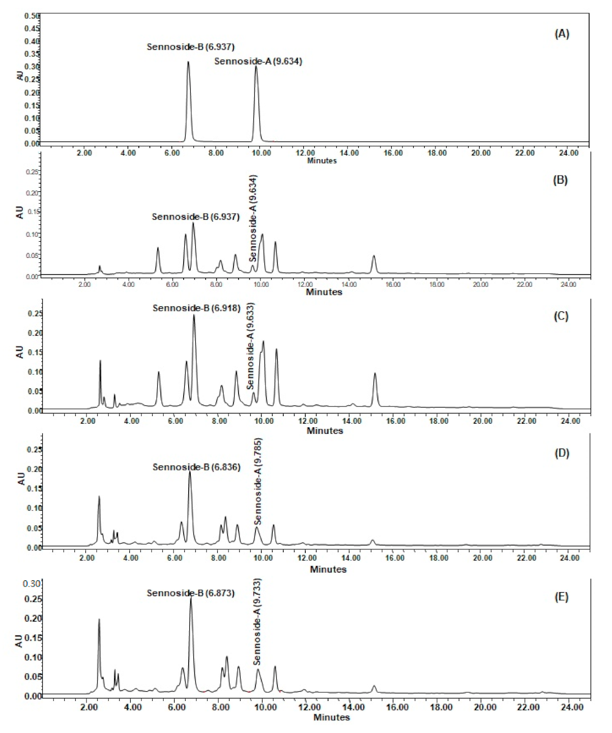 Separations 07 00065 g003 Separations 07 00065 g003