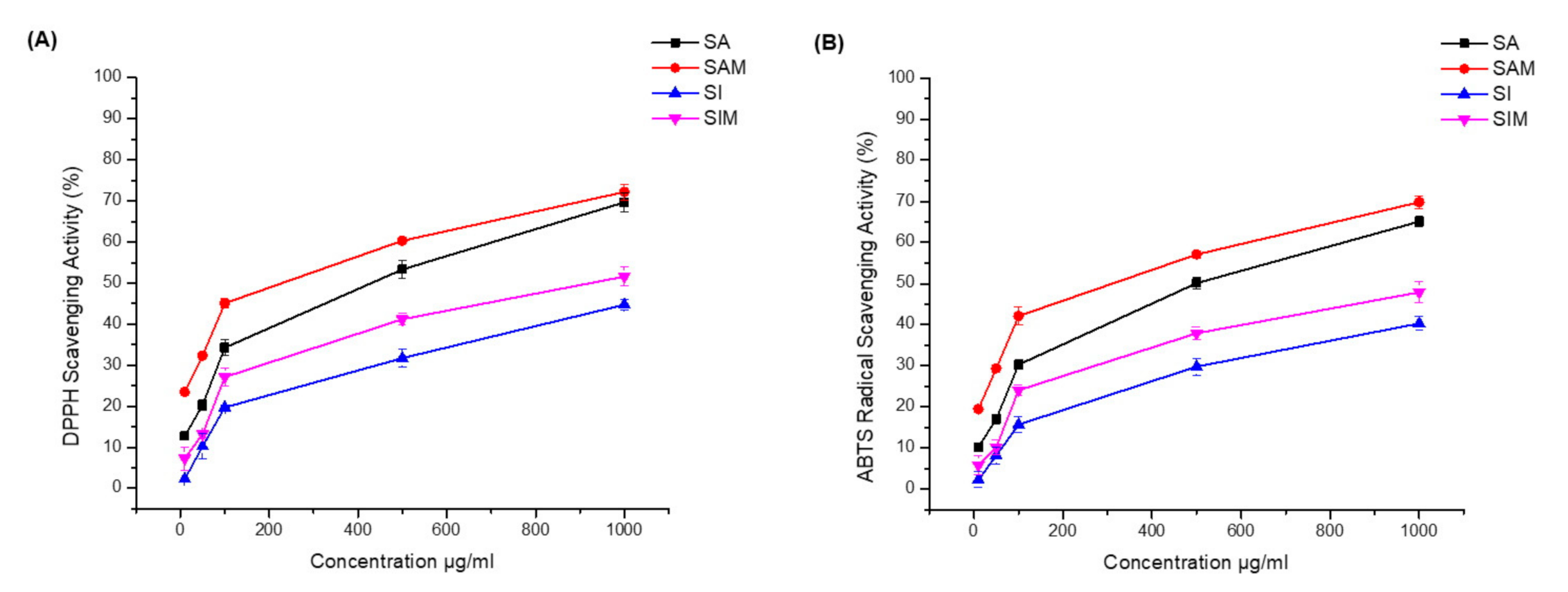 Separations 07 00065 g004 Separations 07 00065 g004