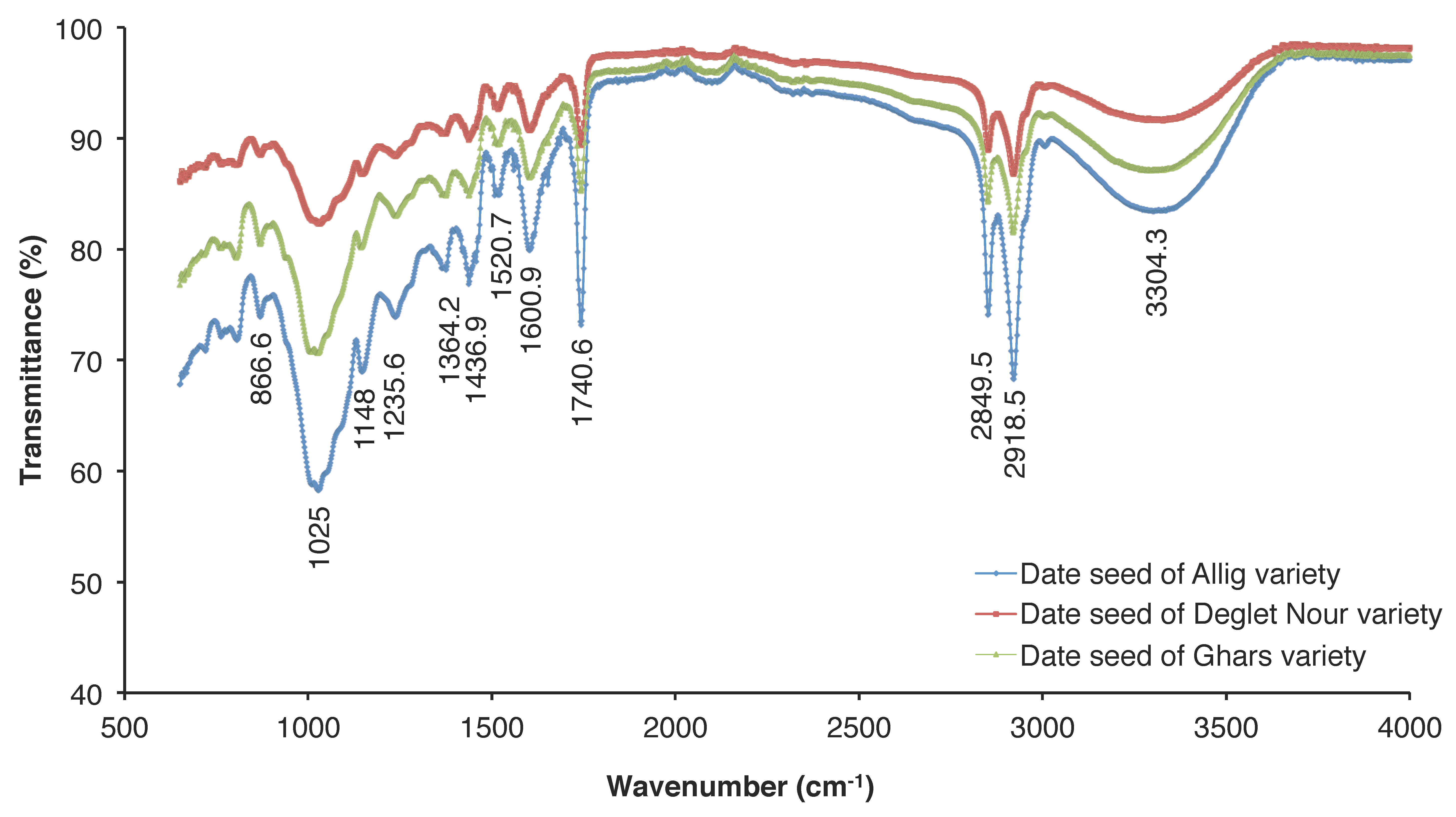 Separations 07 00067 g002