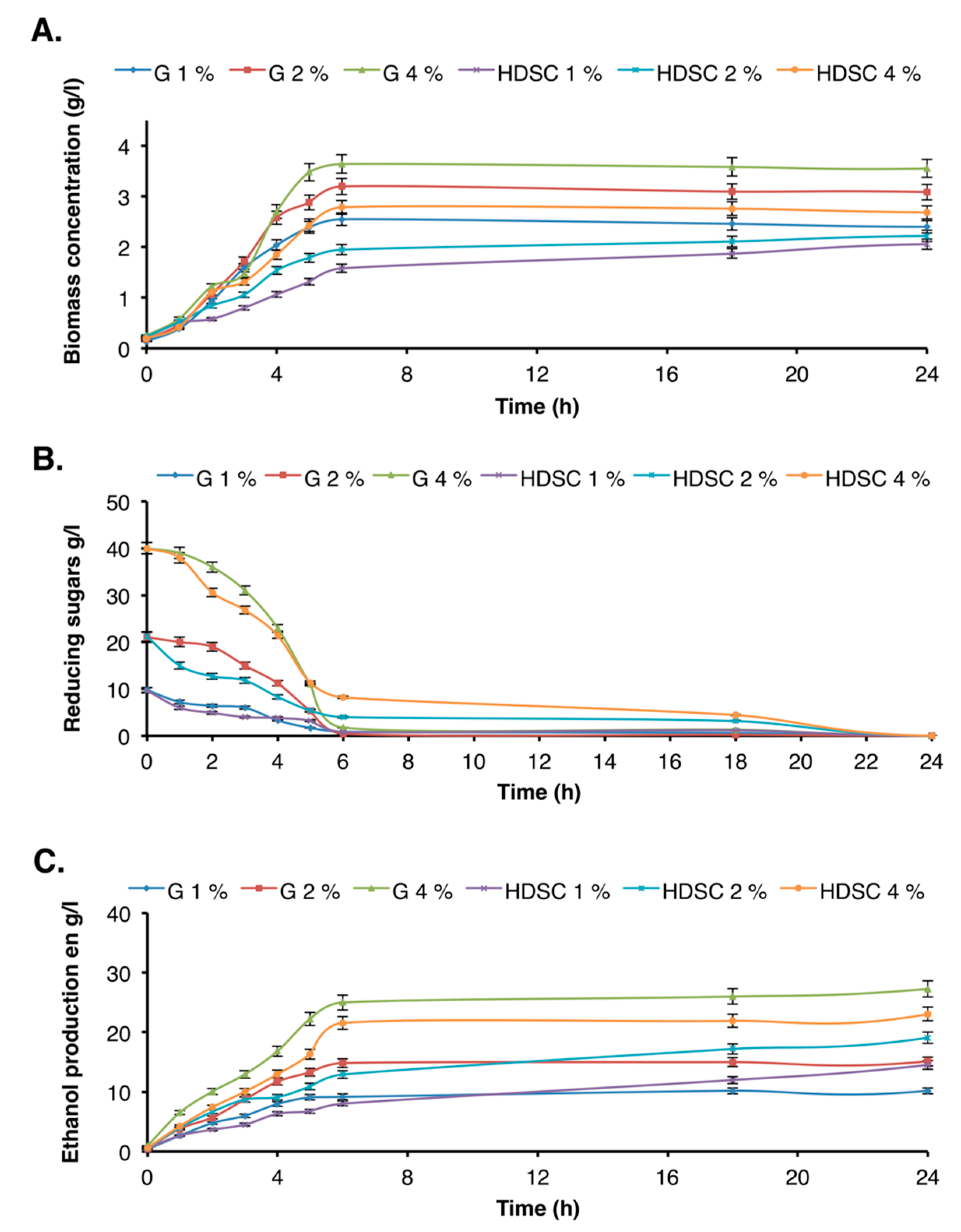 Separations 07 00067 g006