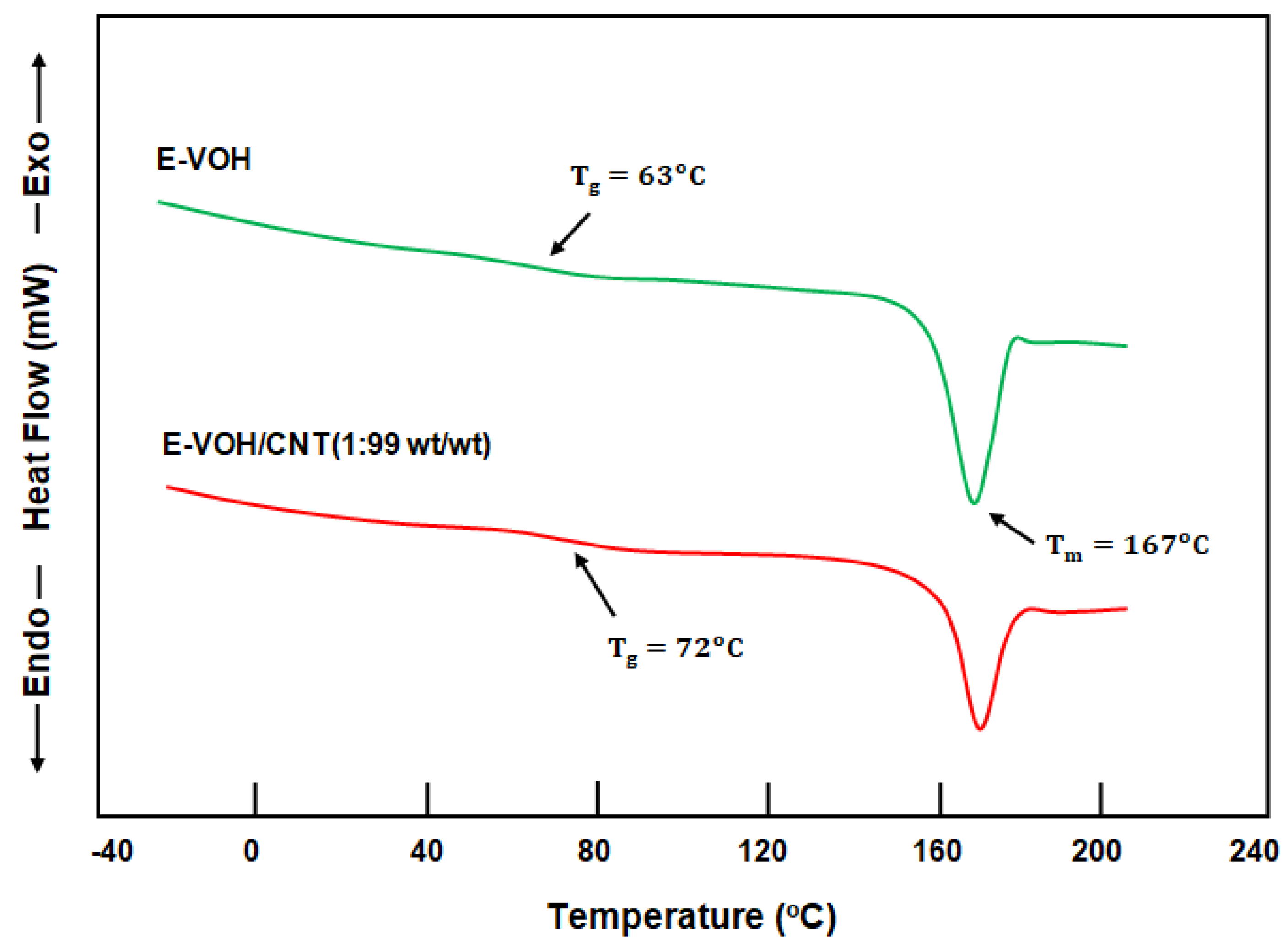 Separations 07 00068 g002