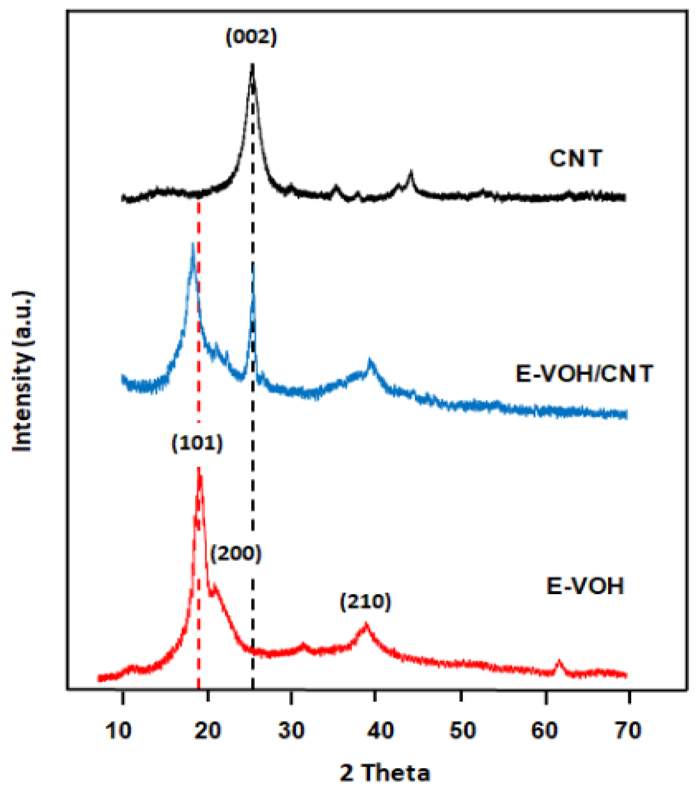 Separations 07 00068 g004