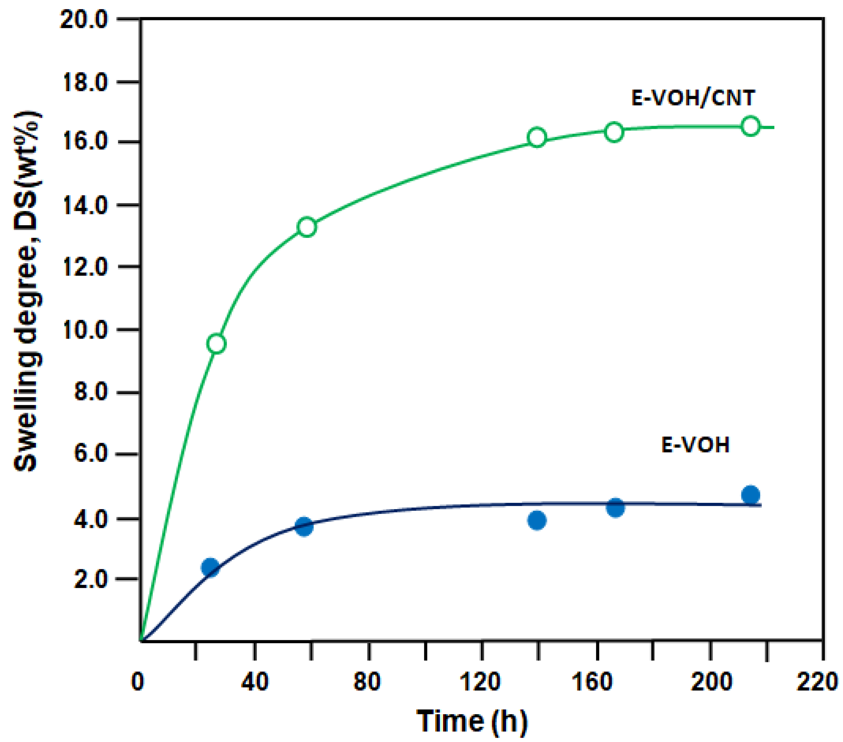 Separations 07 00068 g006