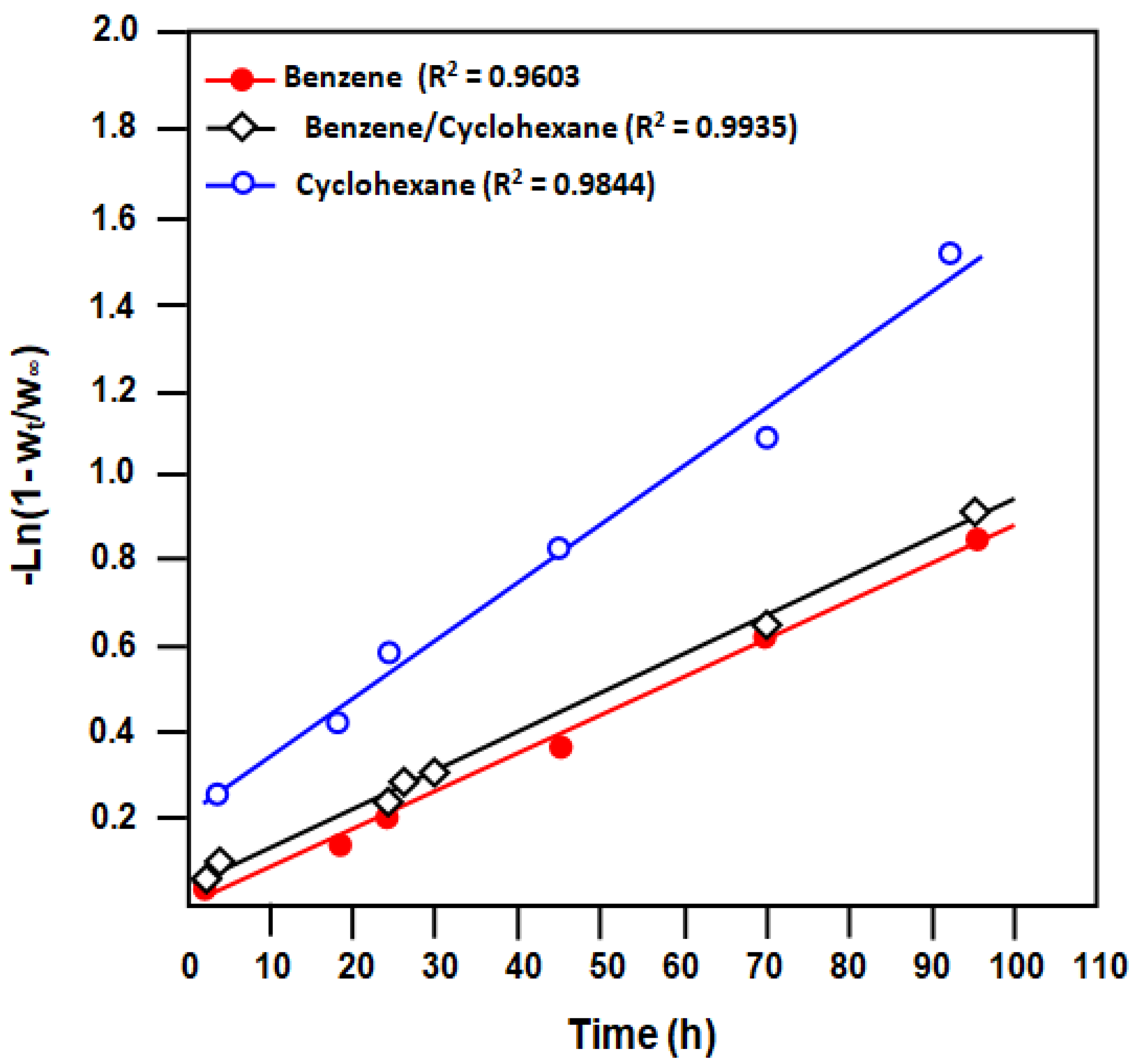 Separations 07 00068 g007