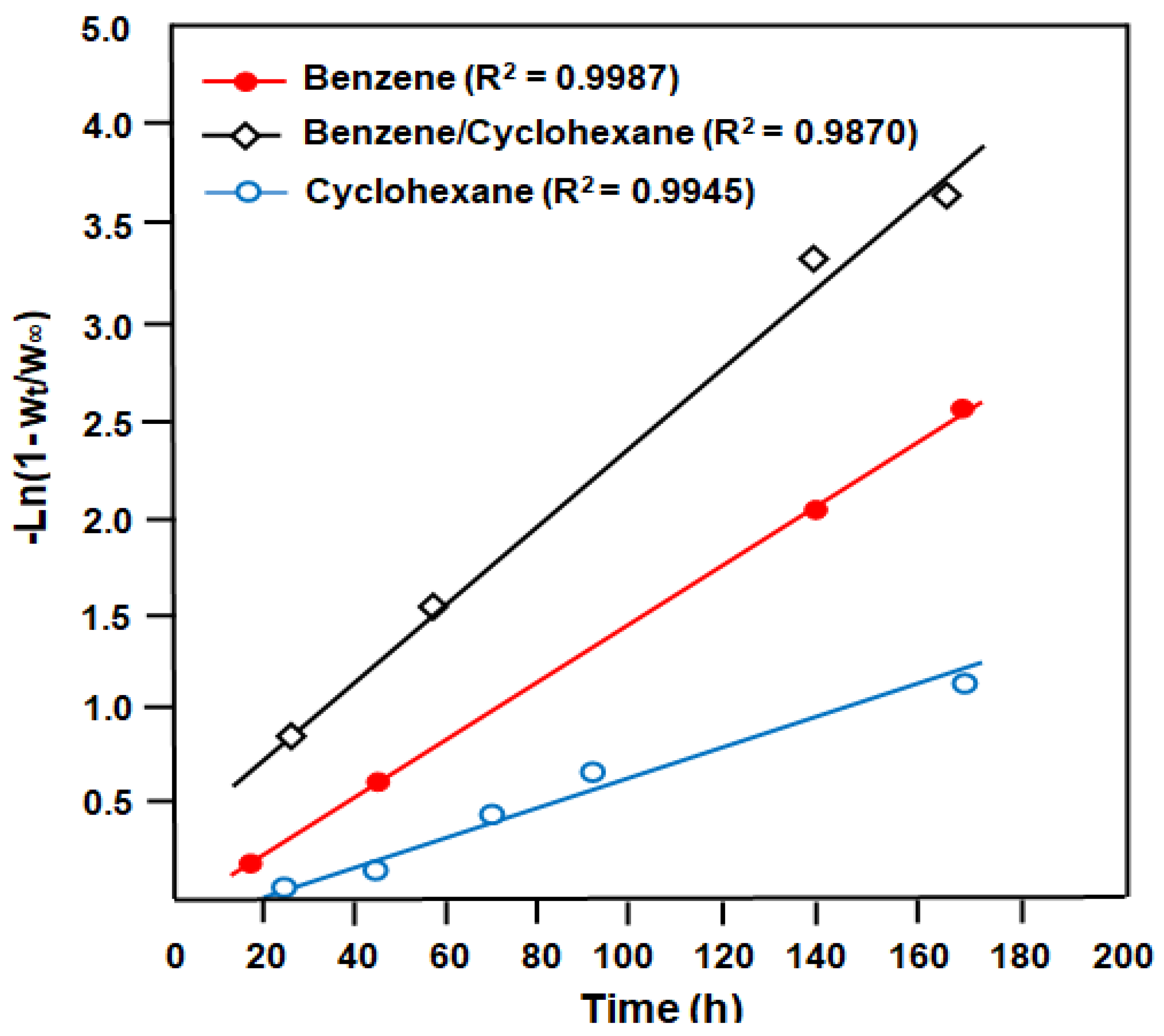 Separations 07 00068 g008