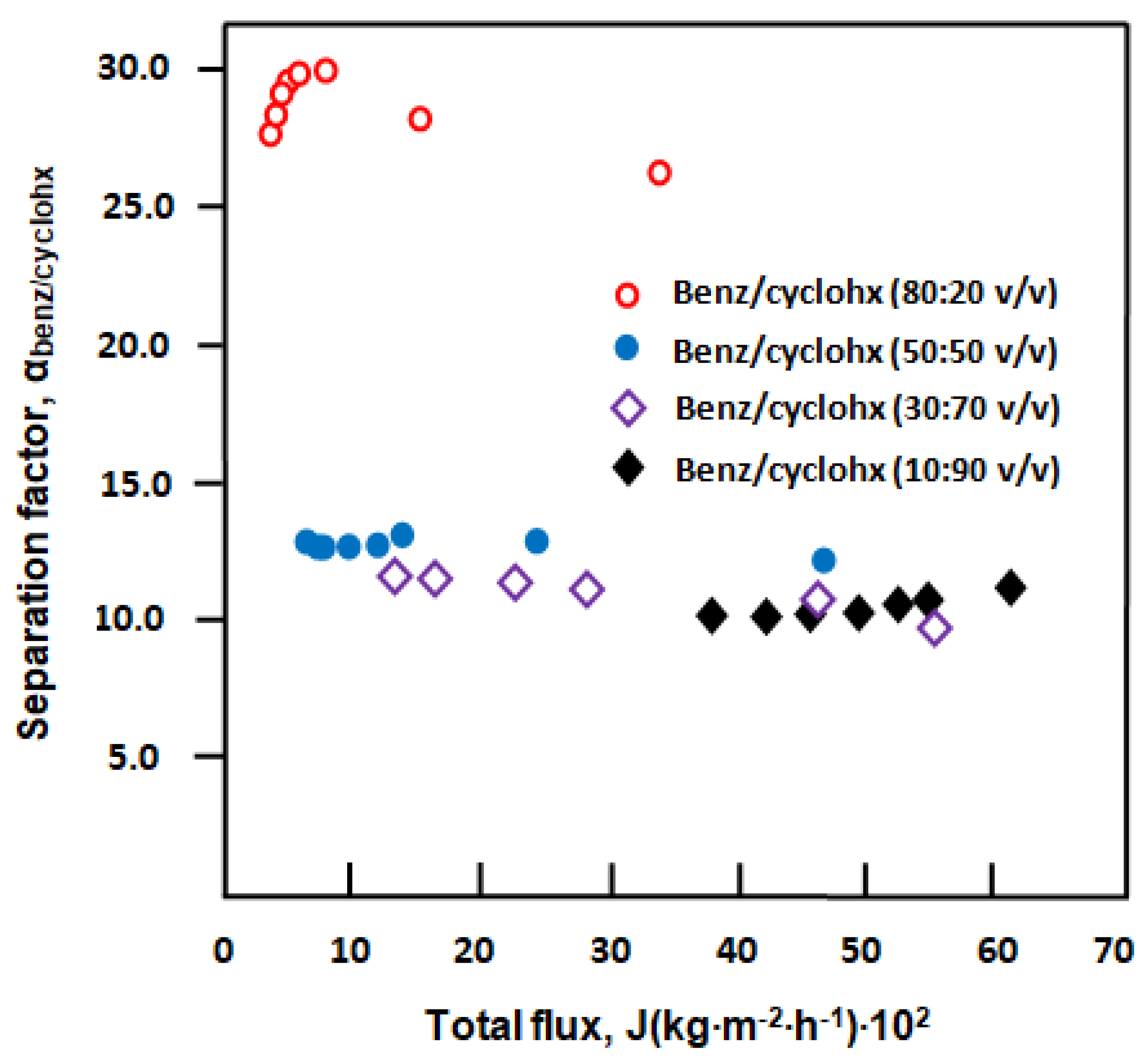 Separations 07 00068 g011