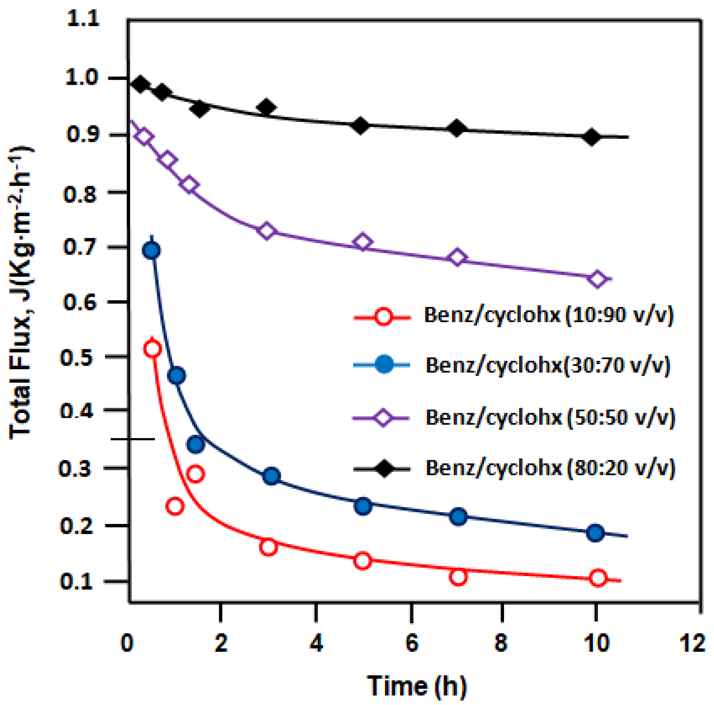 Separations 07 00068 g012