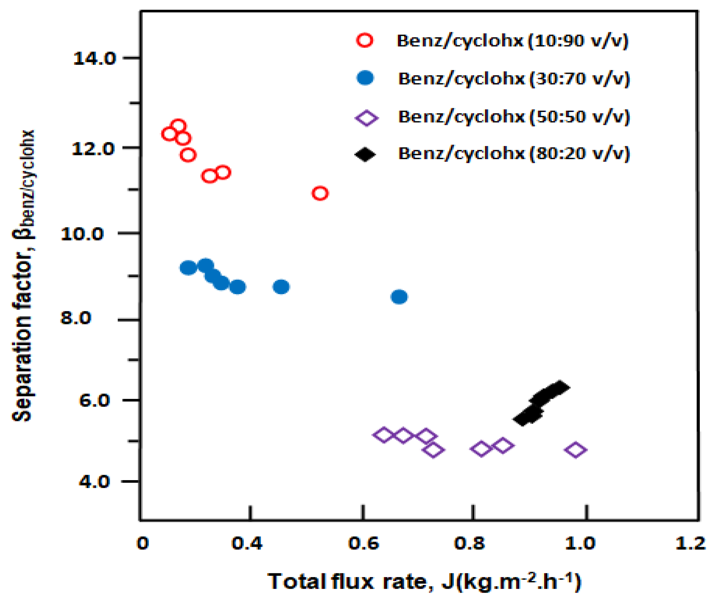 Separations 07 00068 g014