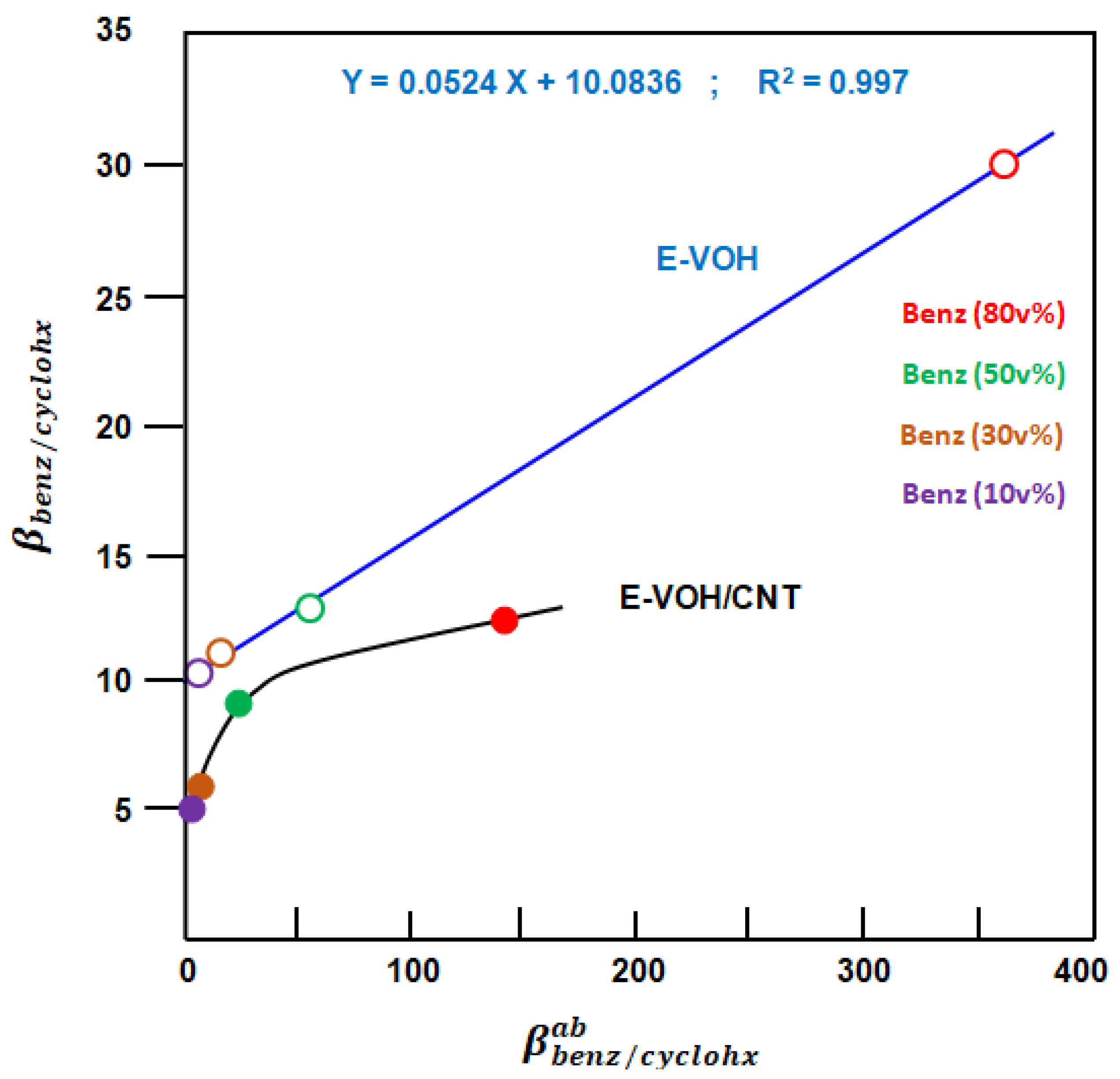 Separations 07 00068 g015