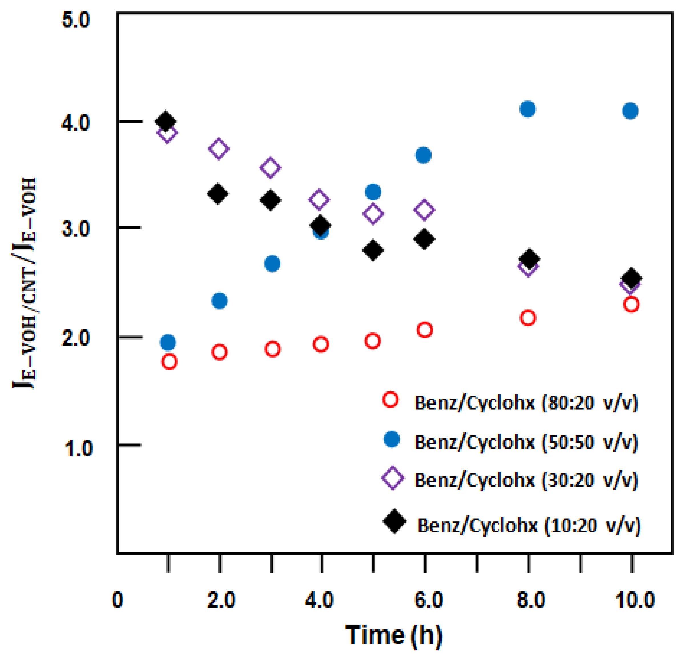 Separations 07 00068 g016