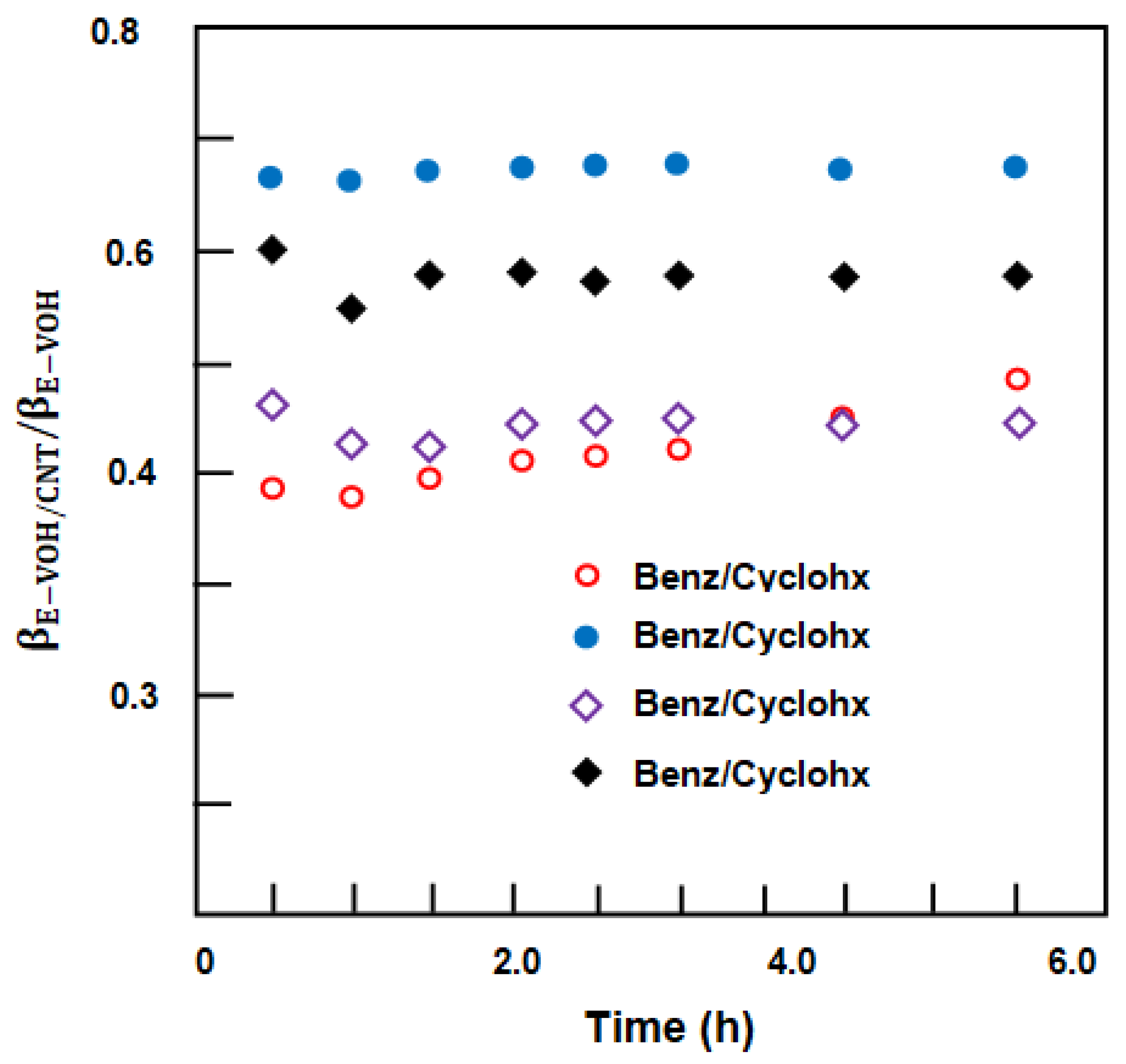 Separations 07 00068 g017
