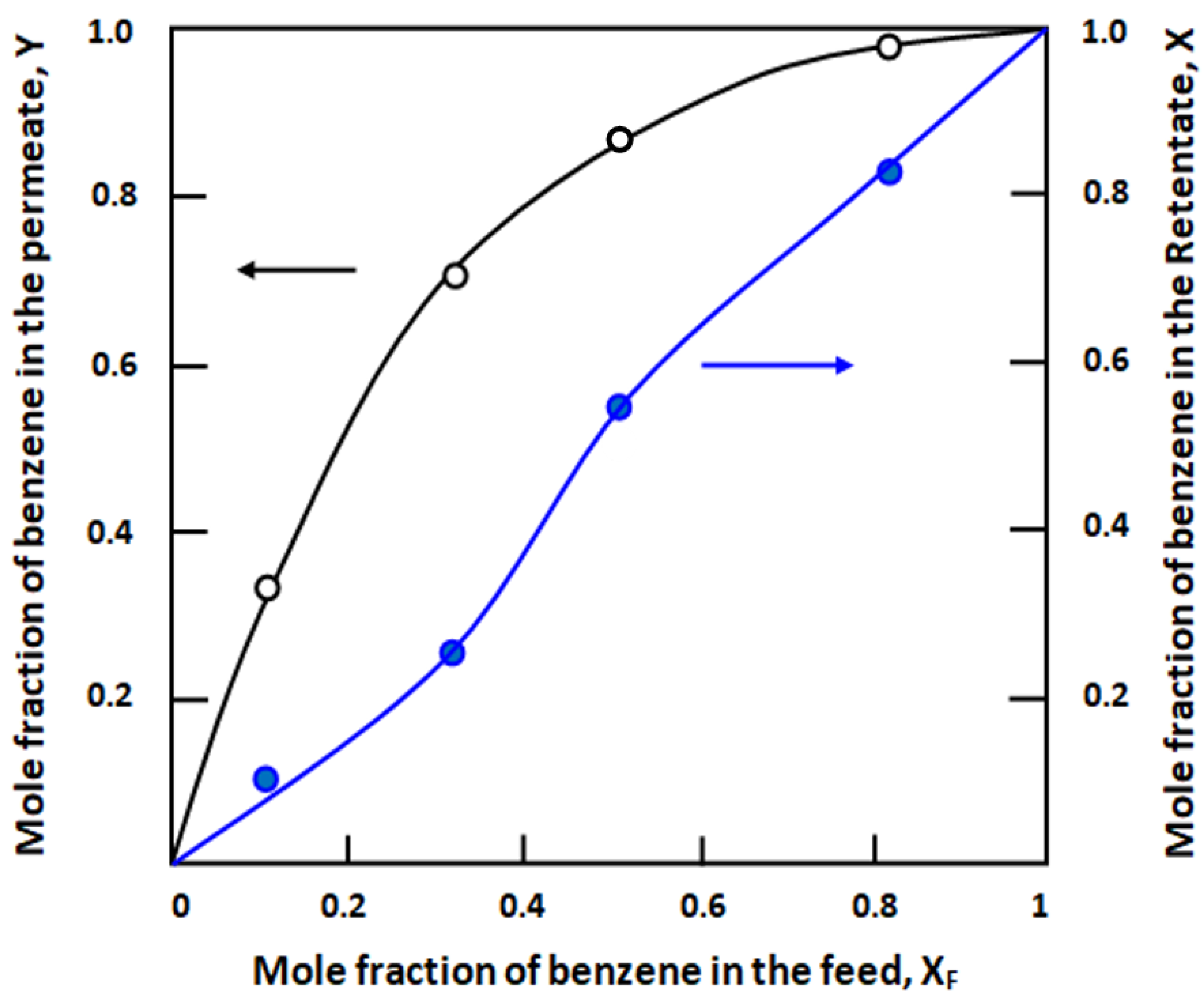 Separations 07 00068 g019
