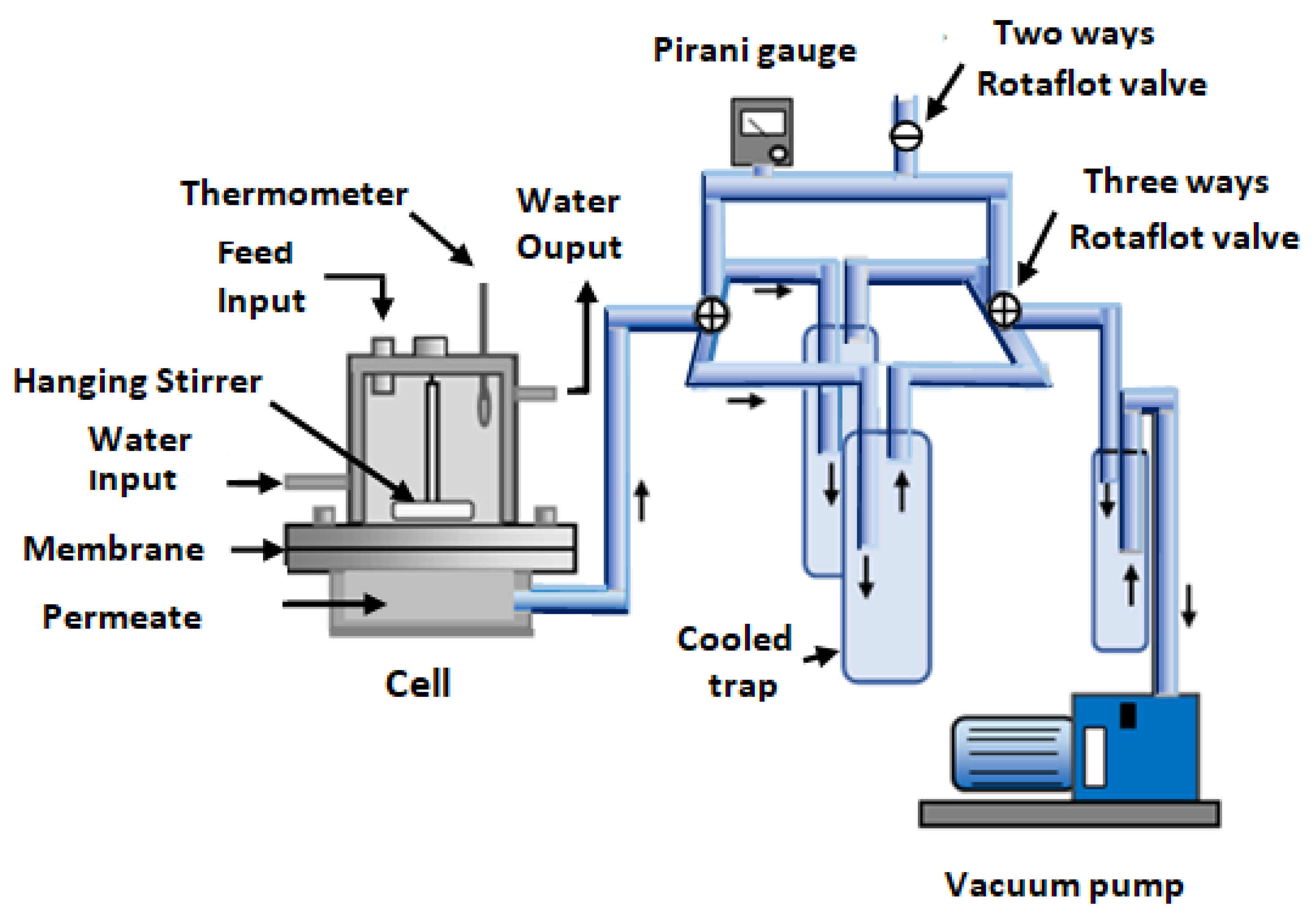 Separations 07 00068 sch003