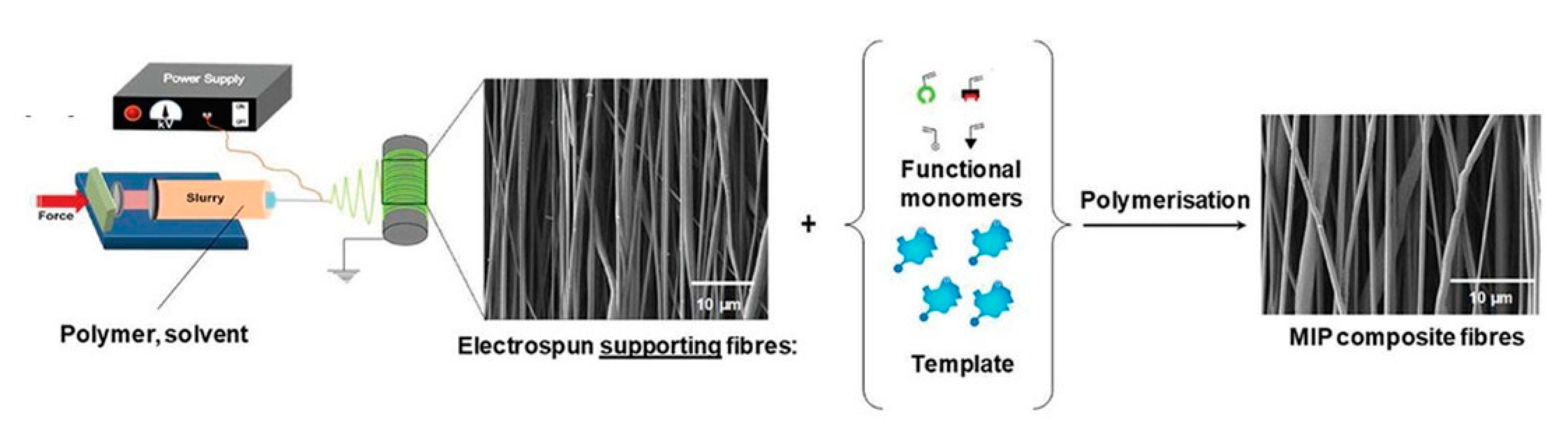Separations 07 00069 g006