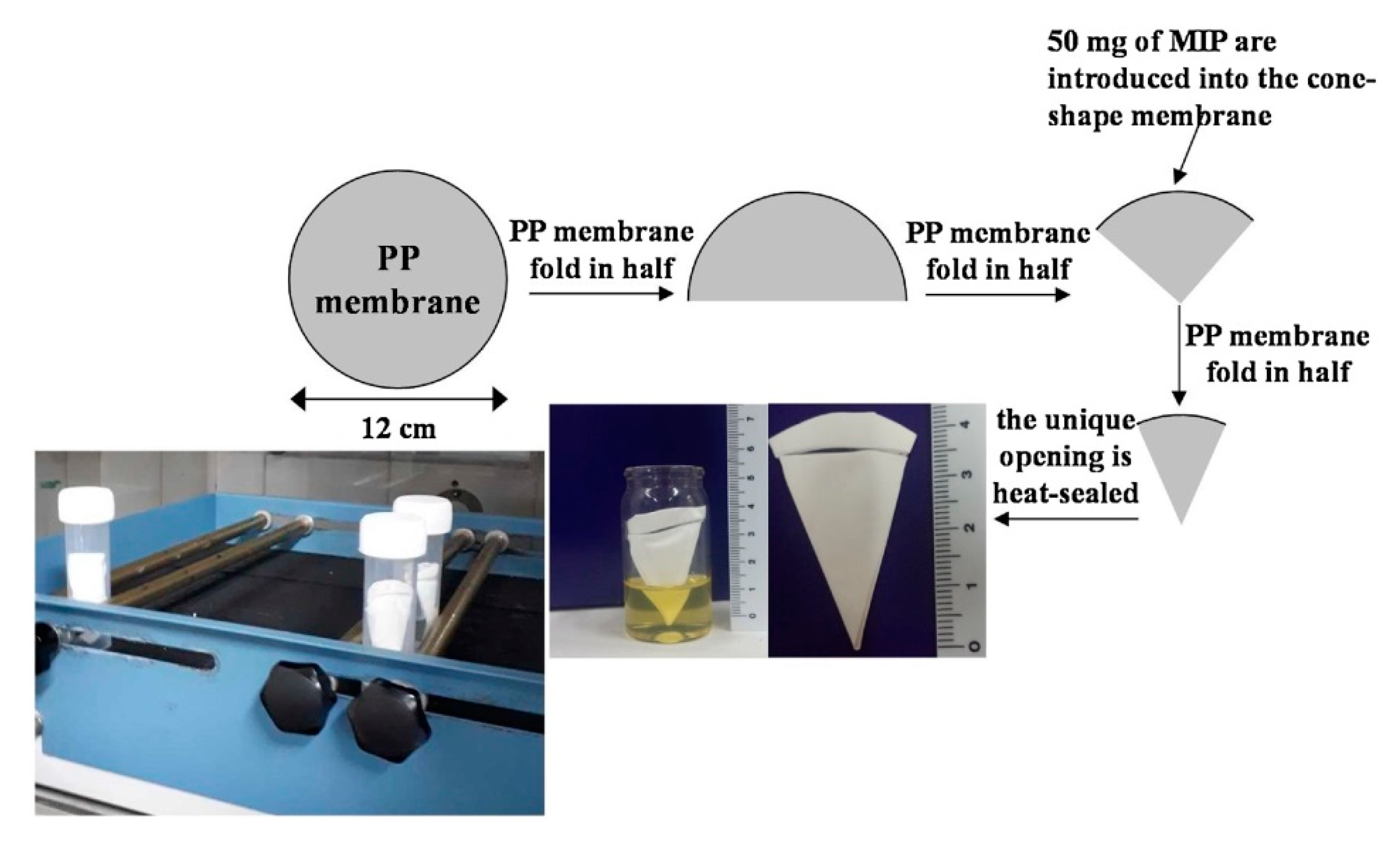 Separations 07 00069 g008