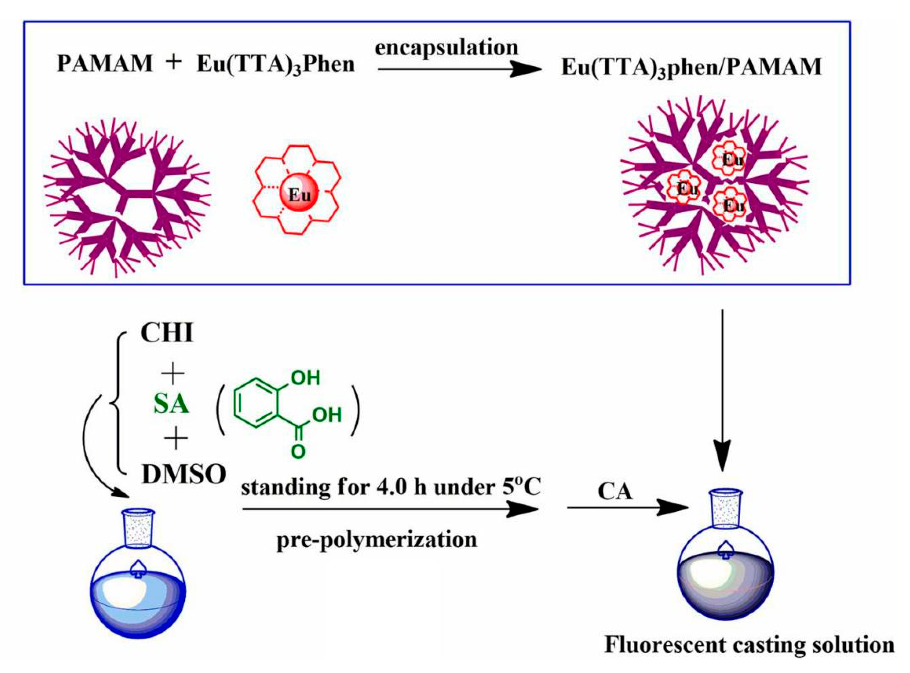 Separations 07 00069 g010