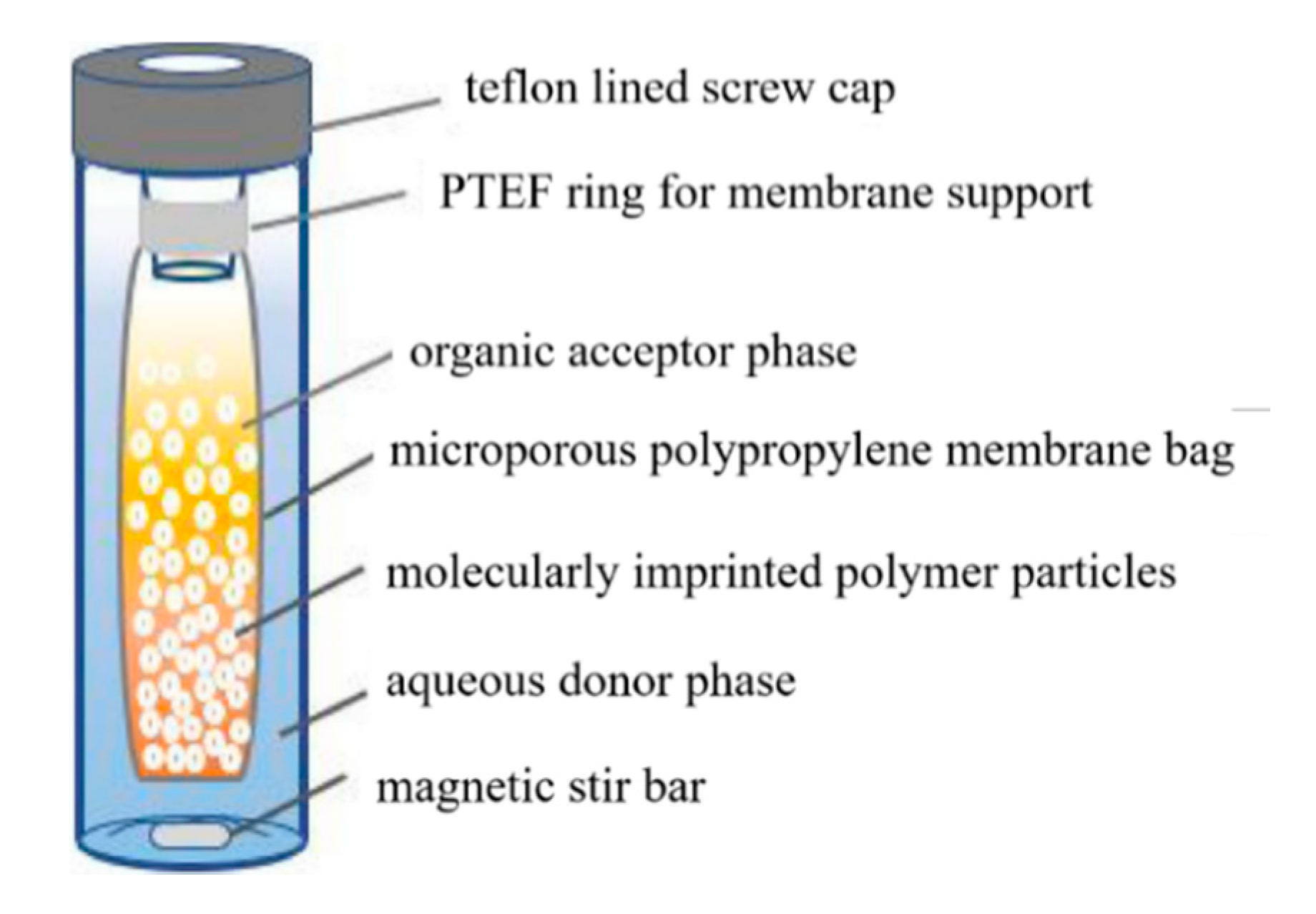 Separations 07 00069 g012