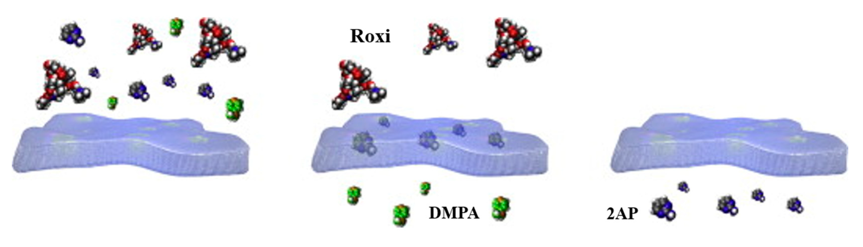 Separations 07 00069 g013