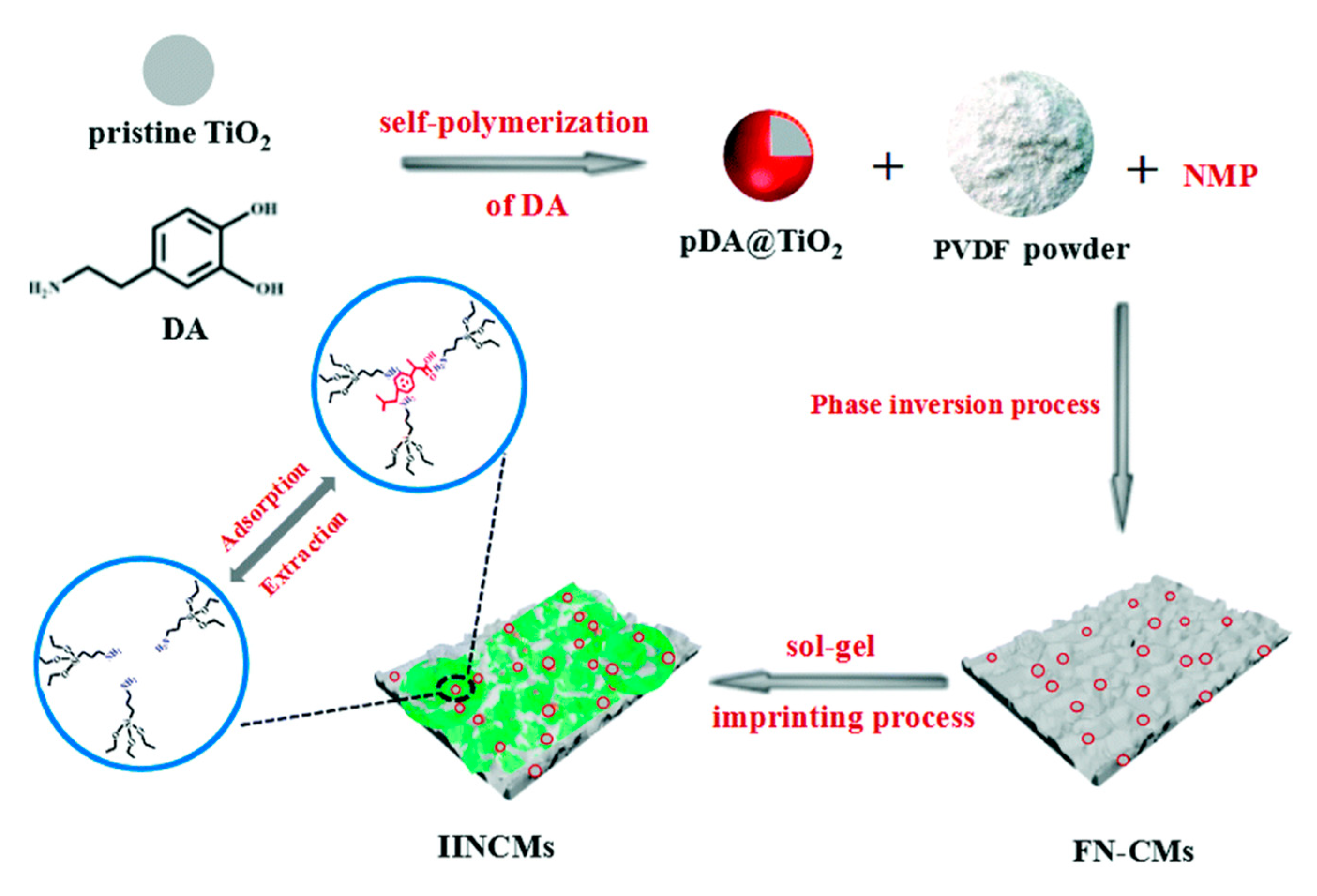 Separations 07 00069 g014