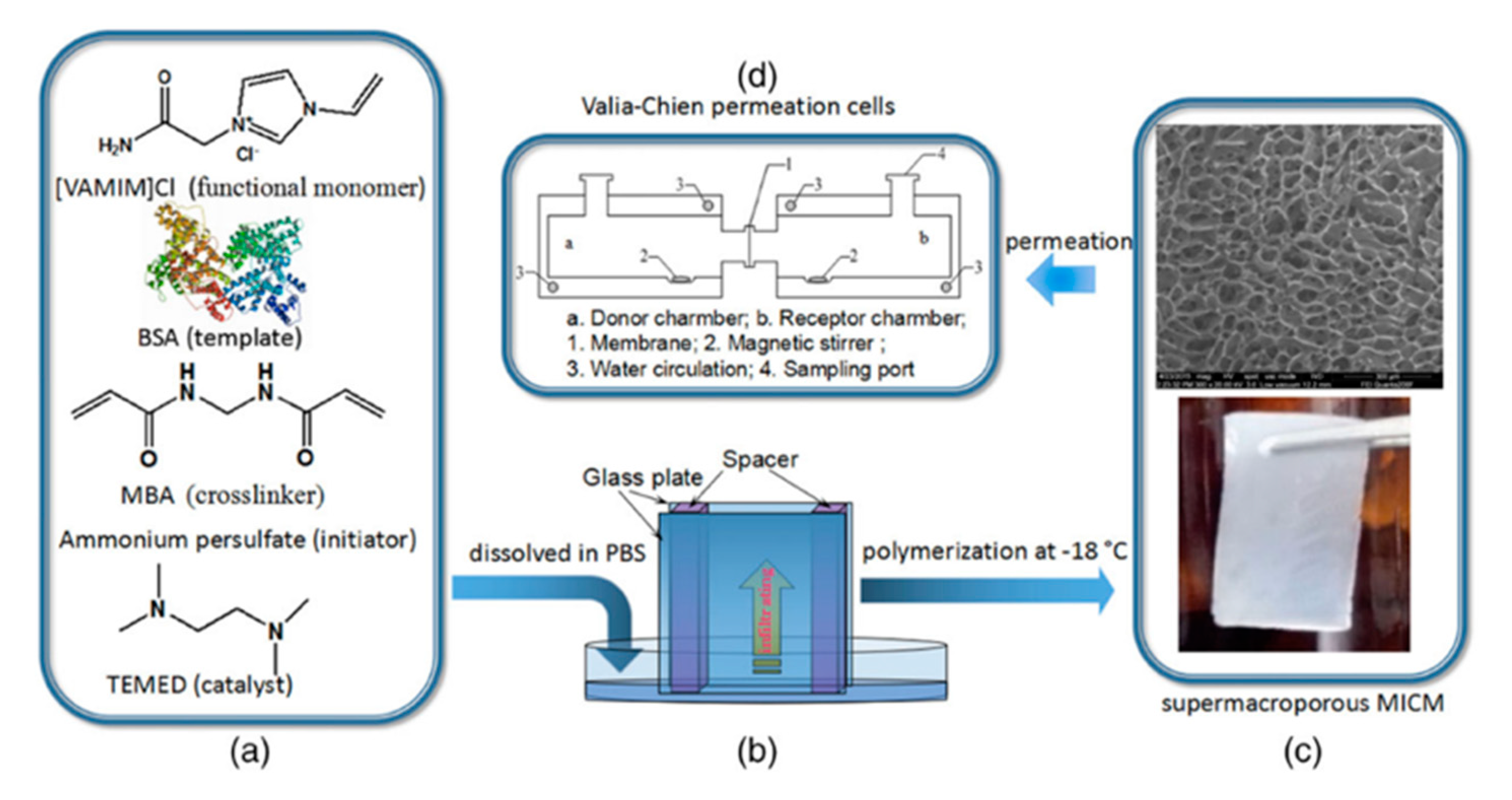 Separations 07 00069 g016