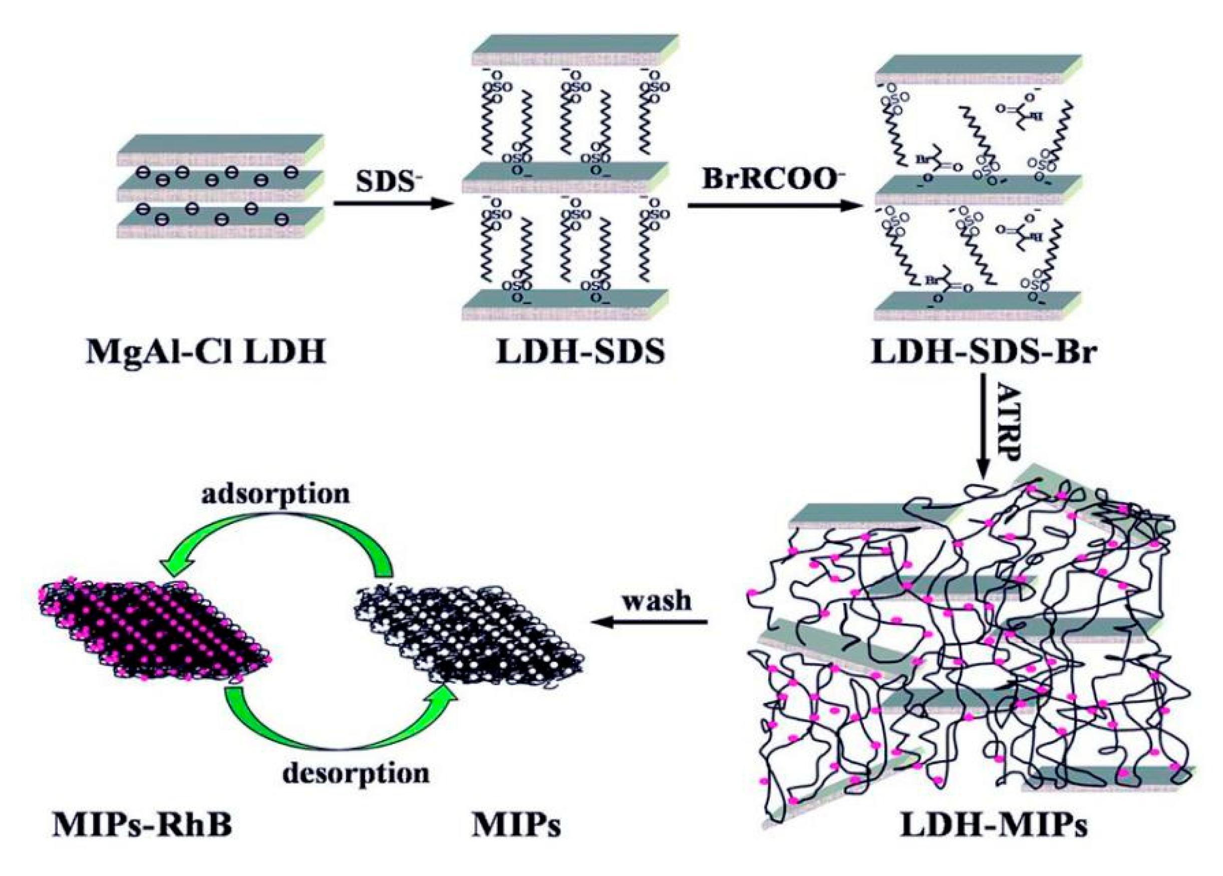 Separations 07 00069 g018