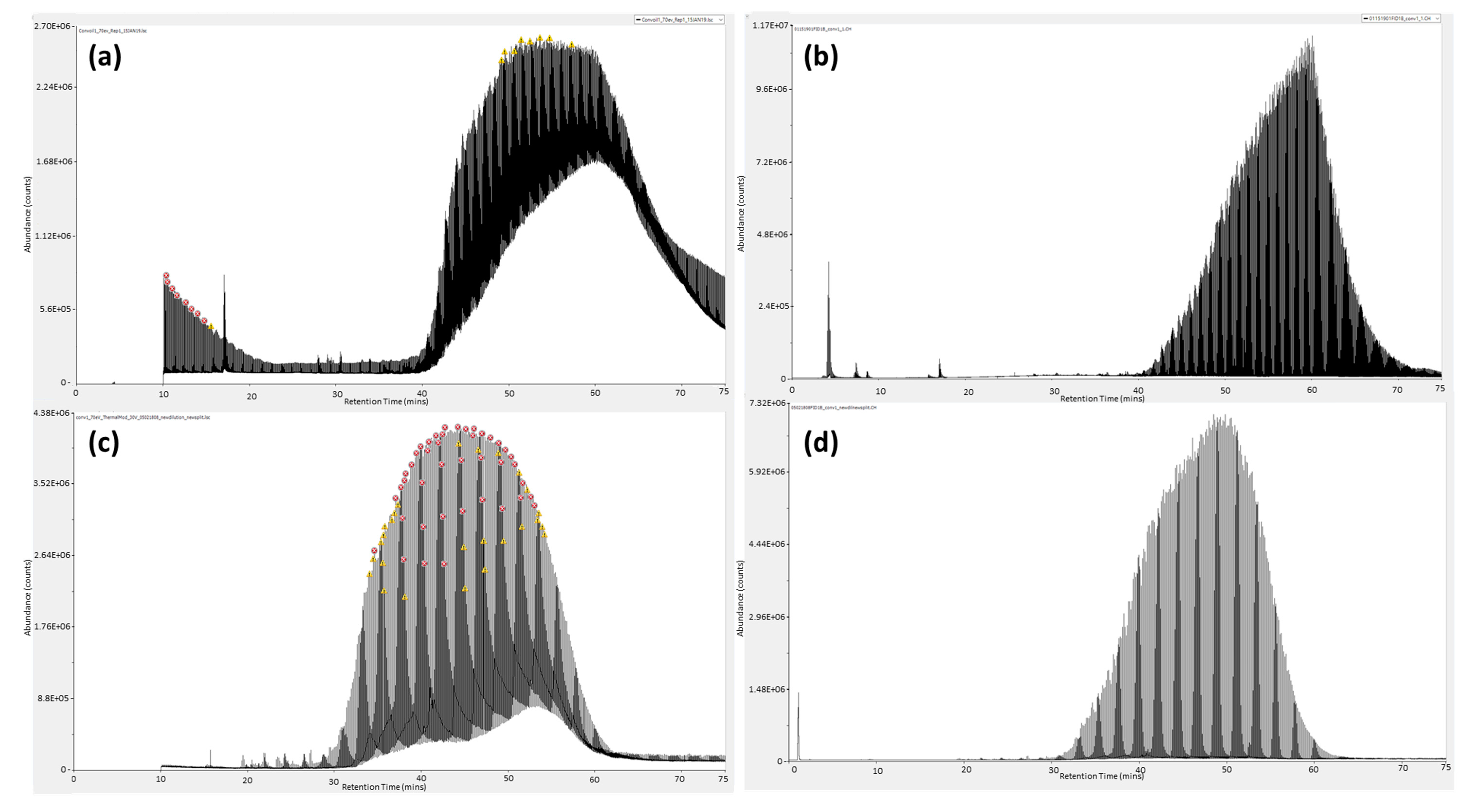Separations 07 00070 g003