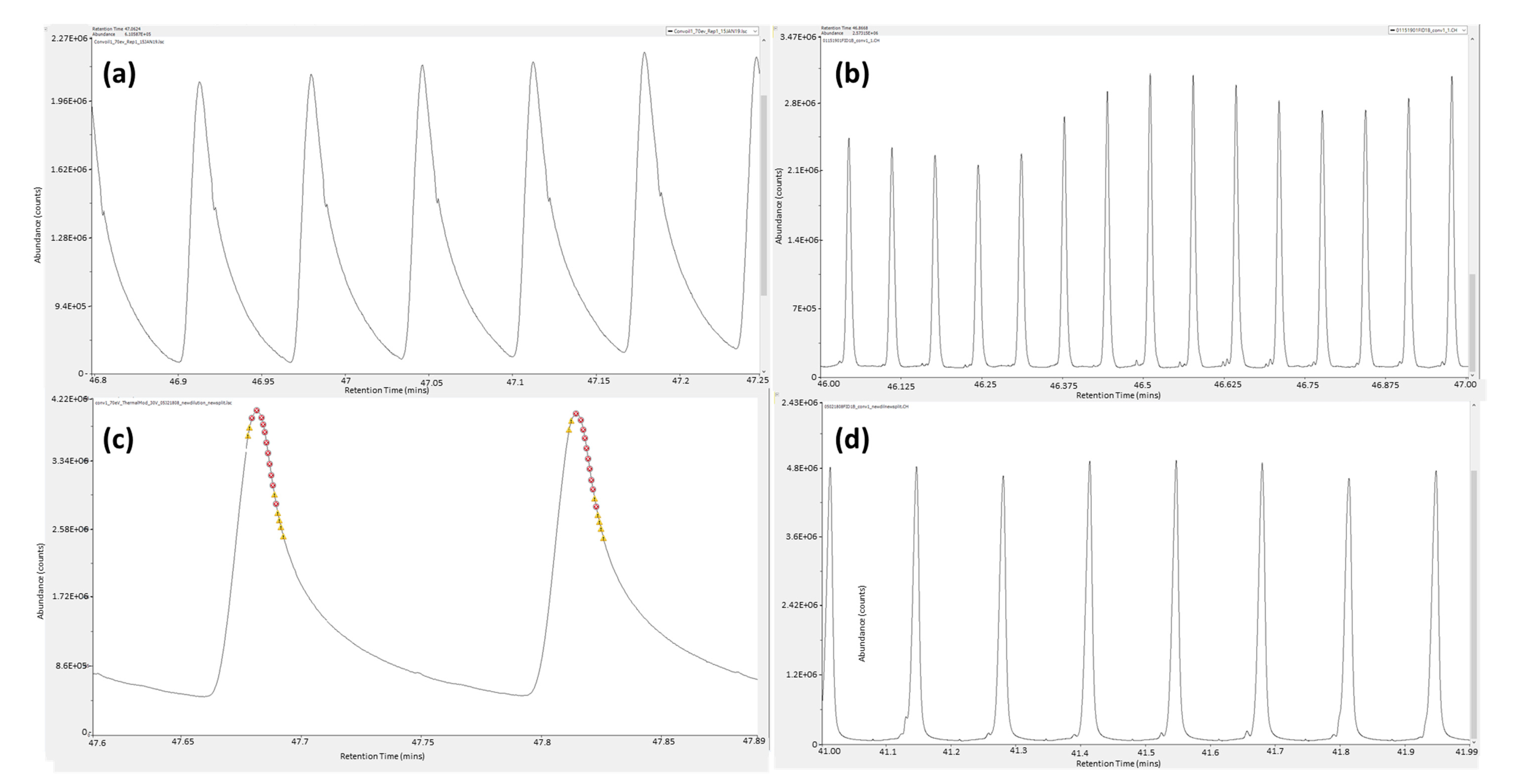 Separations 07 00070 g004