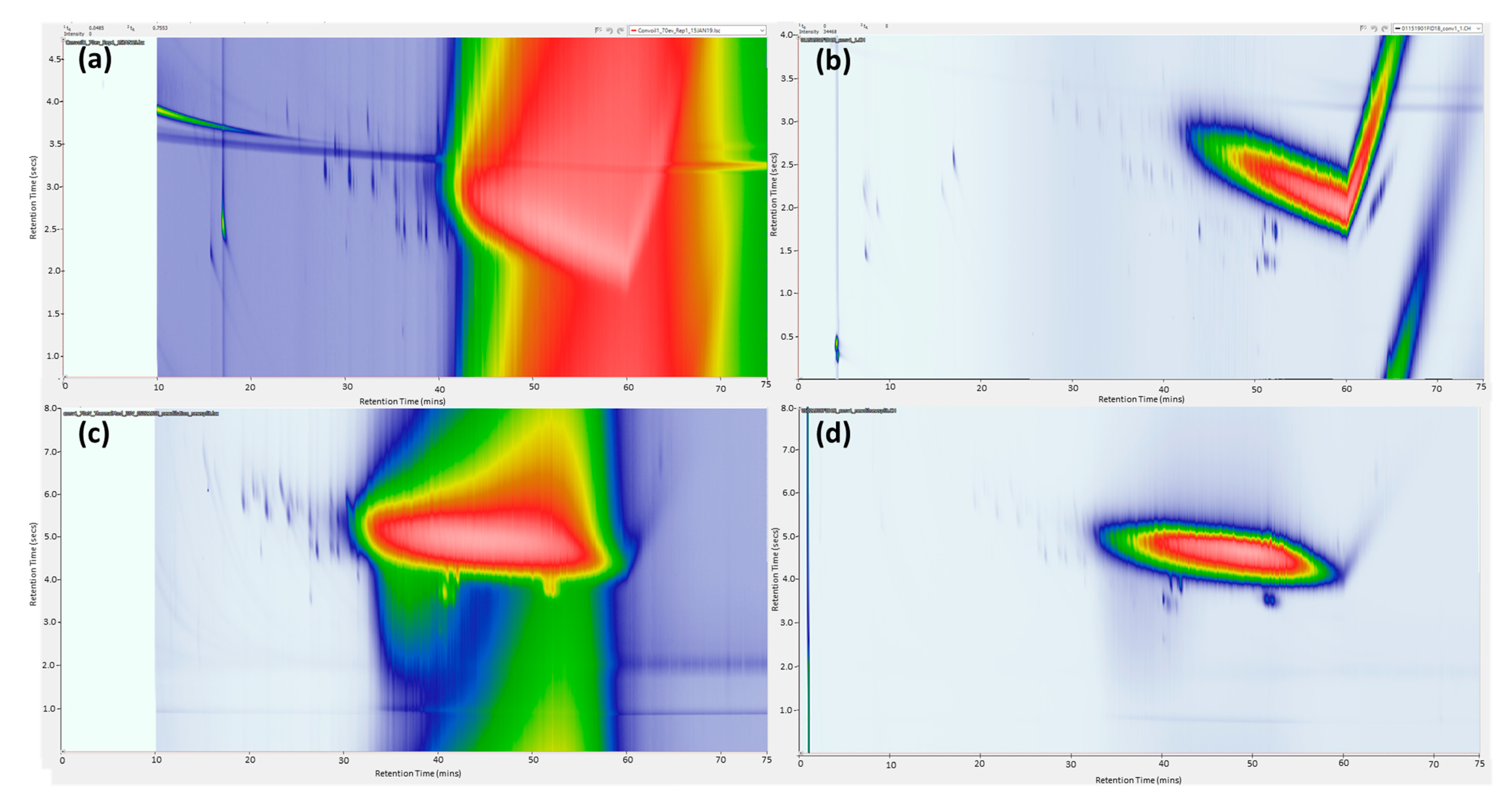 Separations 07 00070 g005