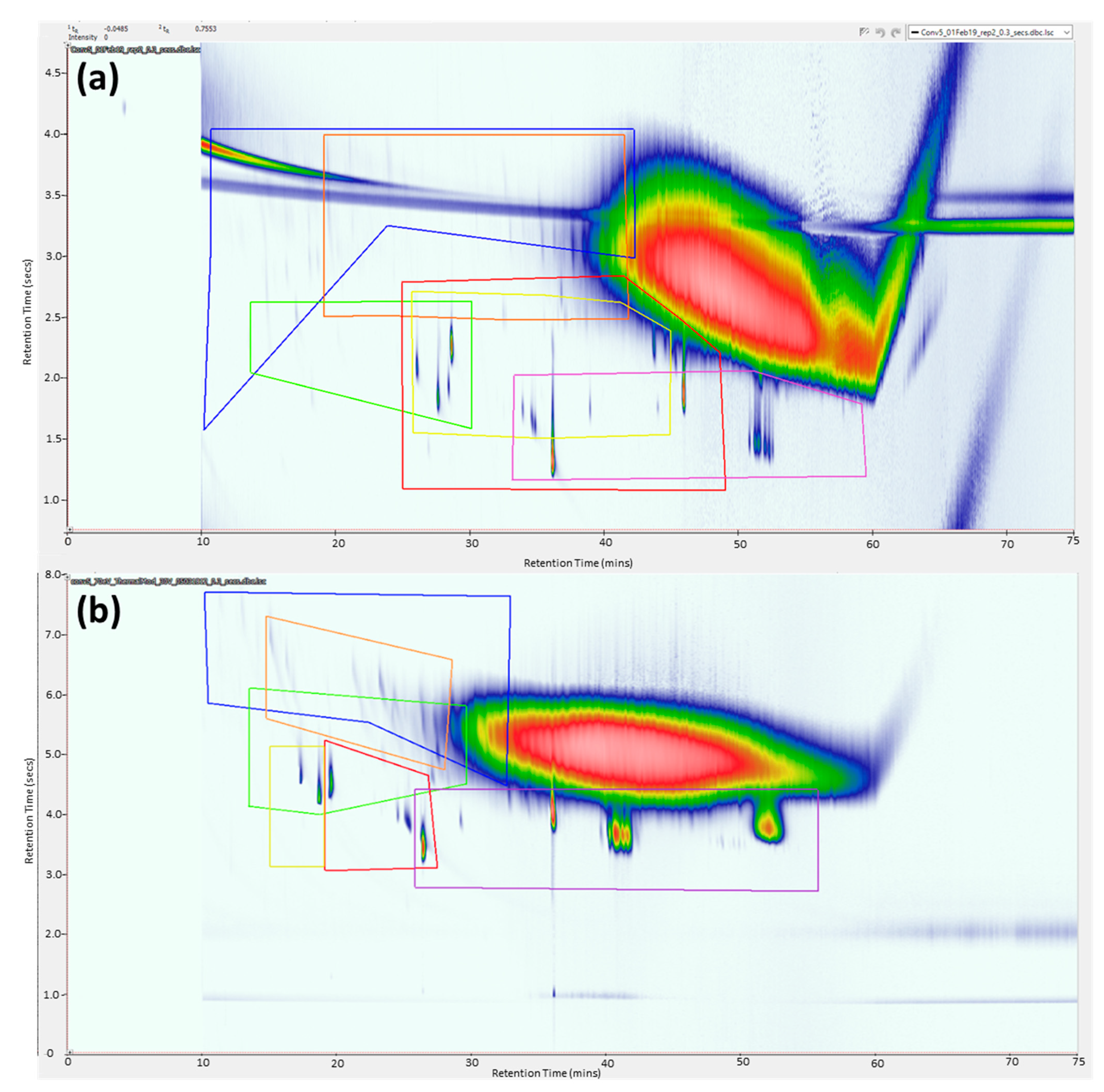Separations 07 00070 g006